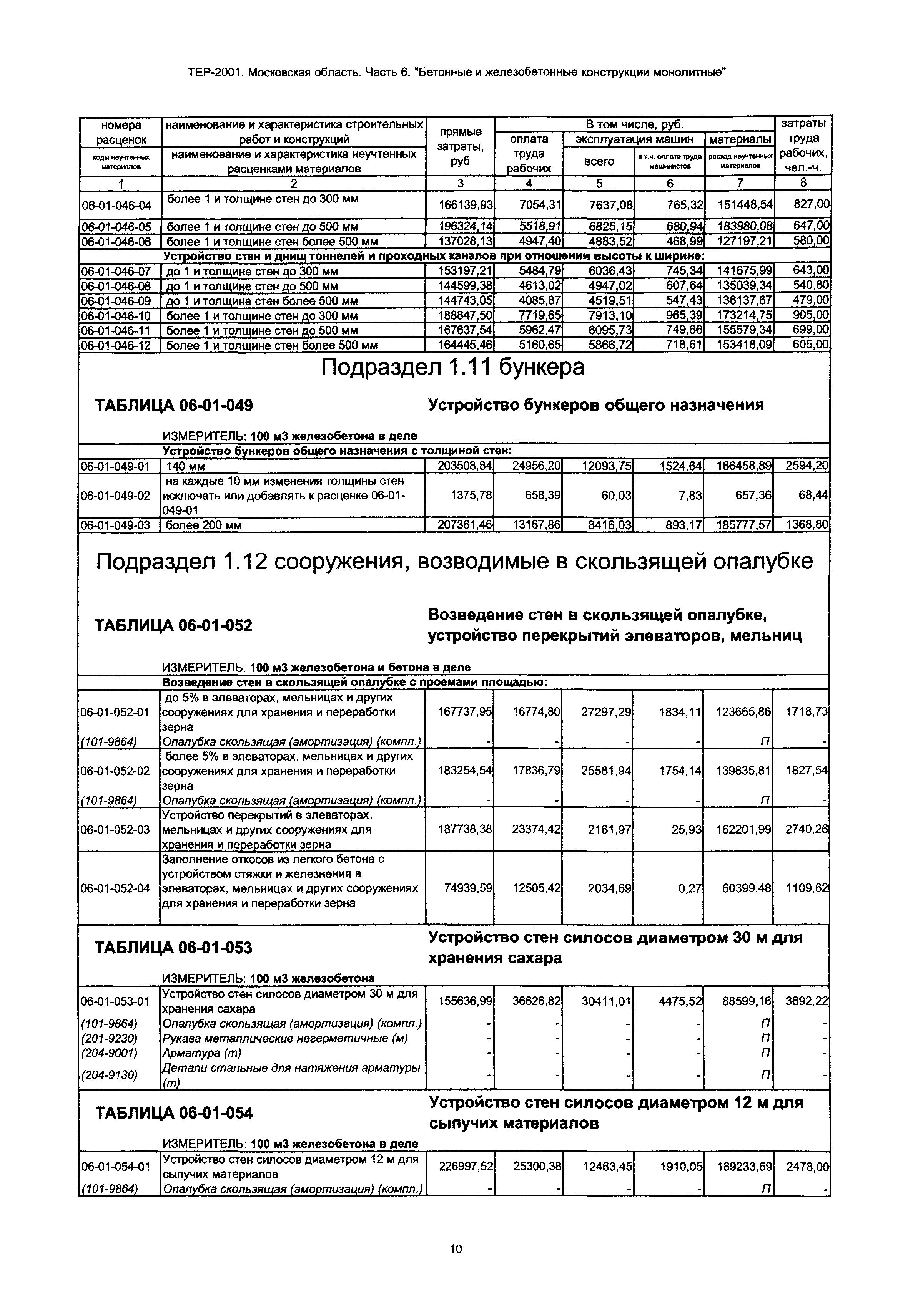 ТЕР 6-2001 Московской области