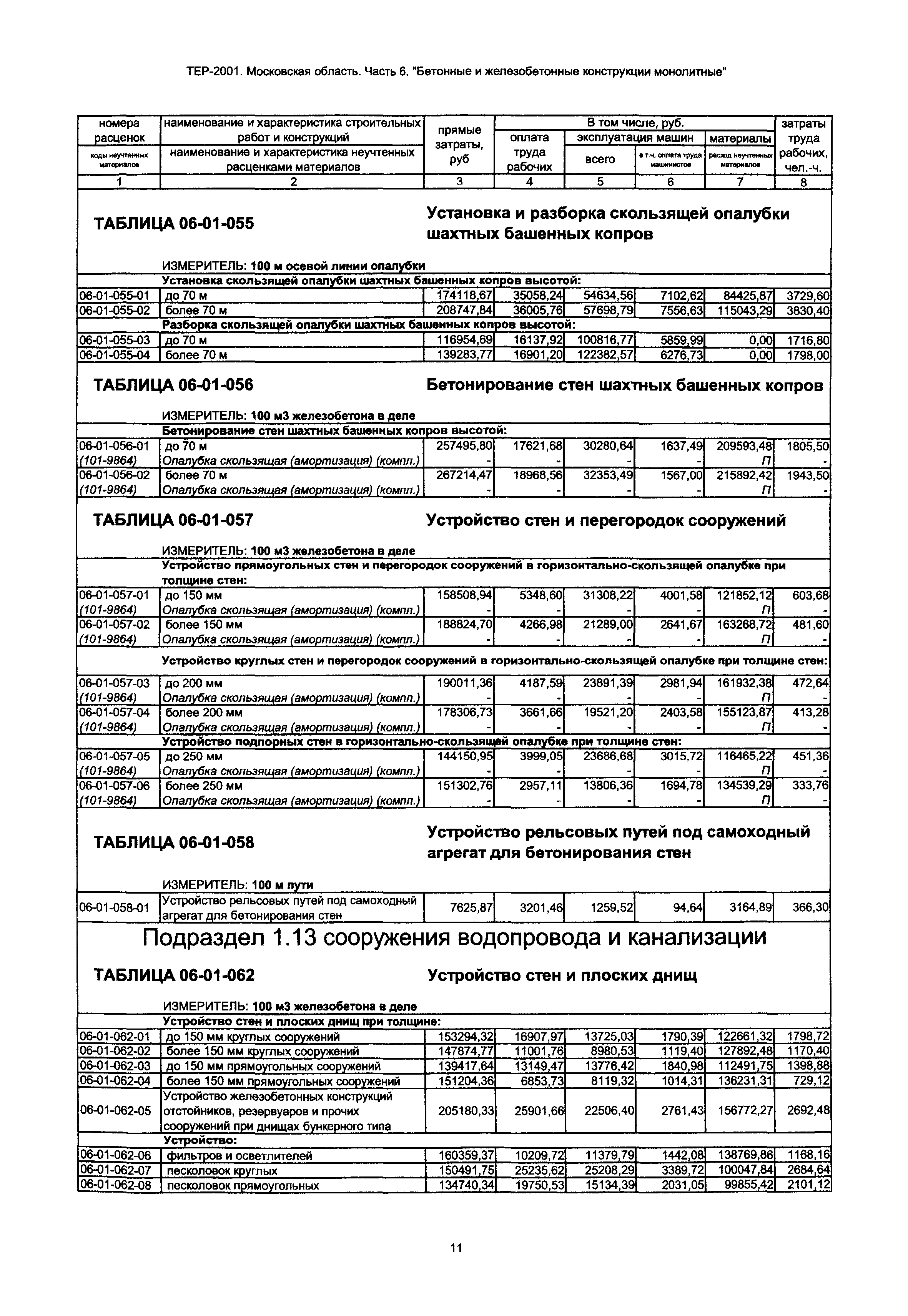 ТЕР 6-2001 Московской области