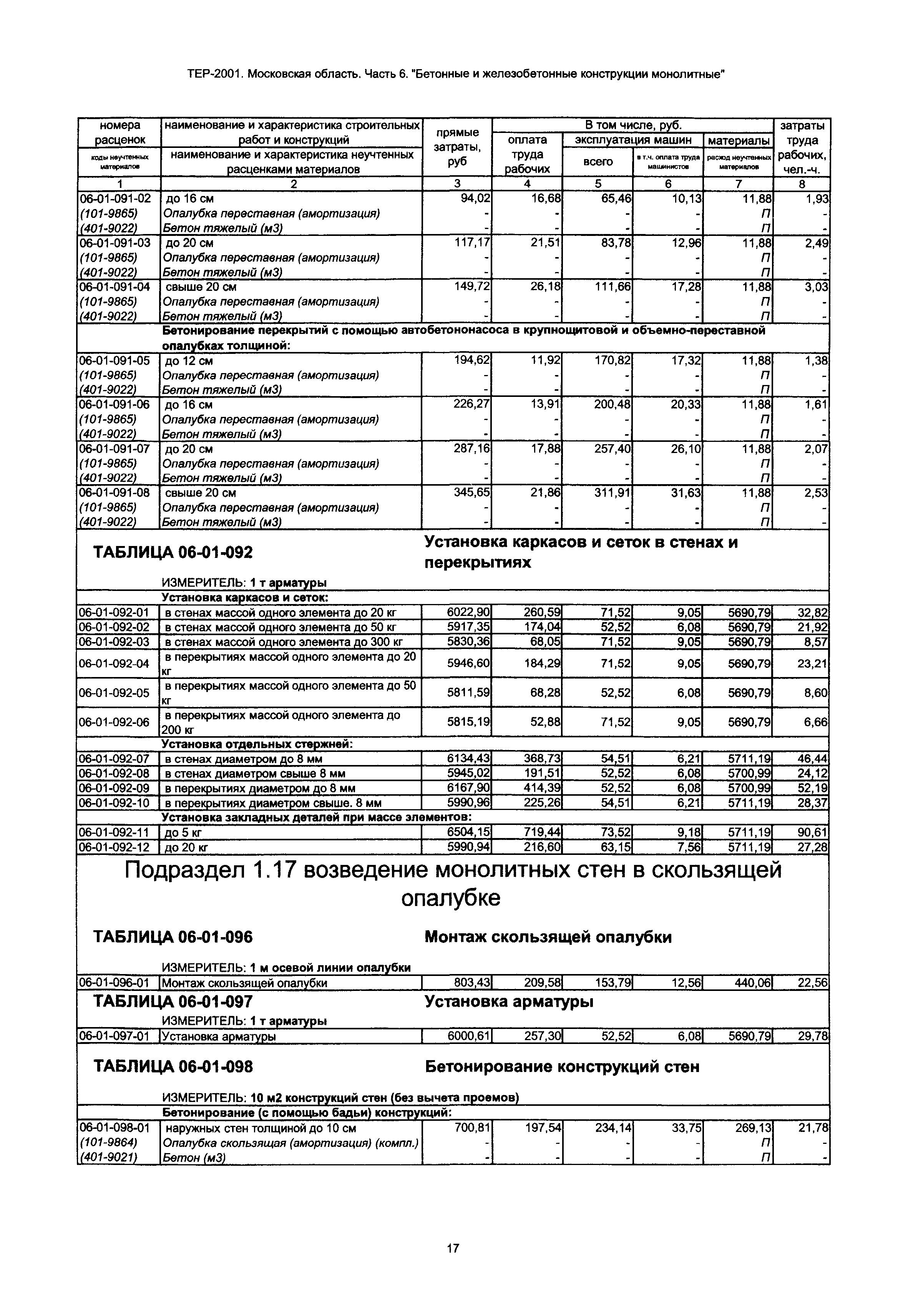 ТЕР 6-2001 Московской области