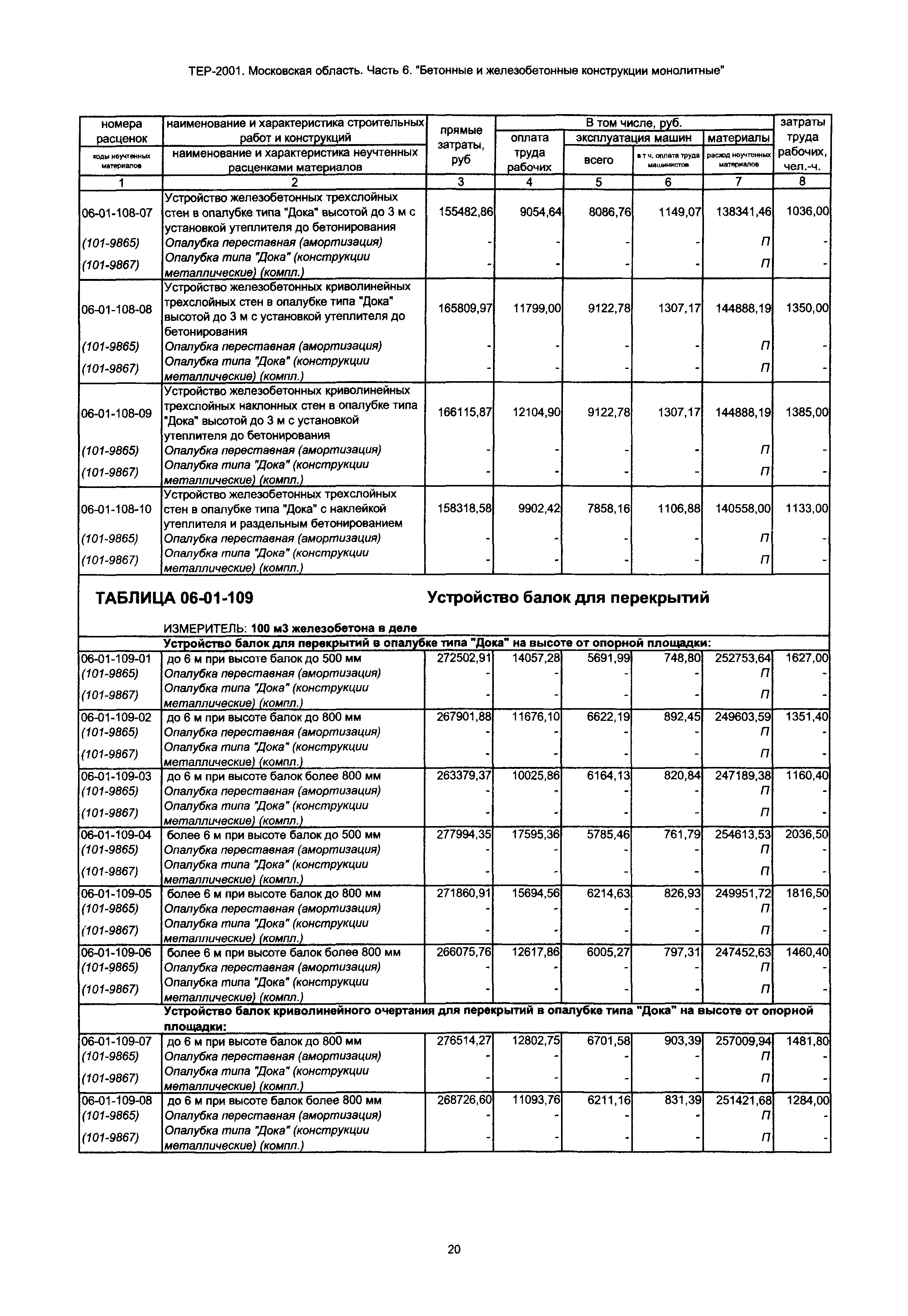 ТЕР 6-2001 Московской области