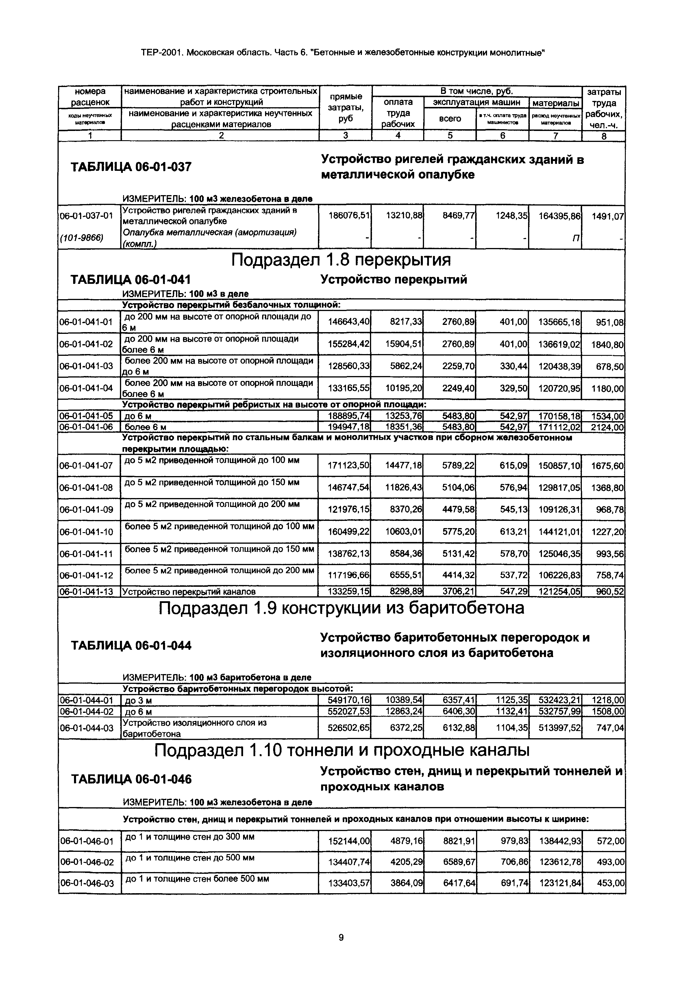 ТЕР 6-2001 Московской области