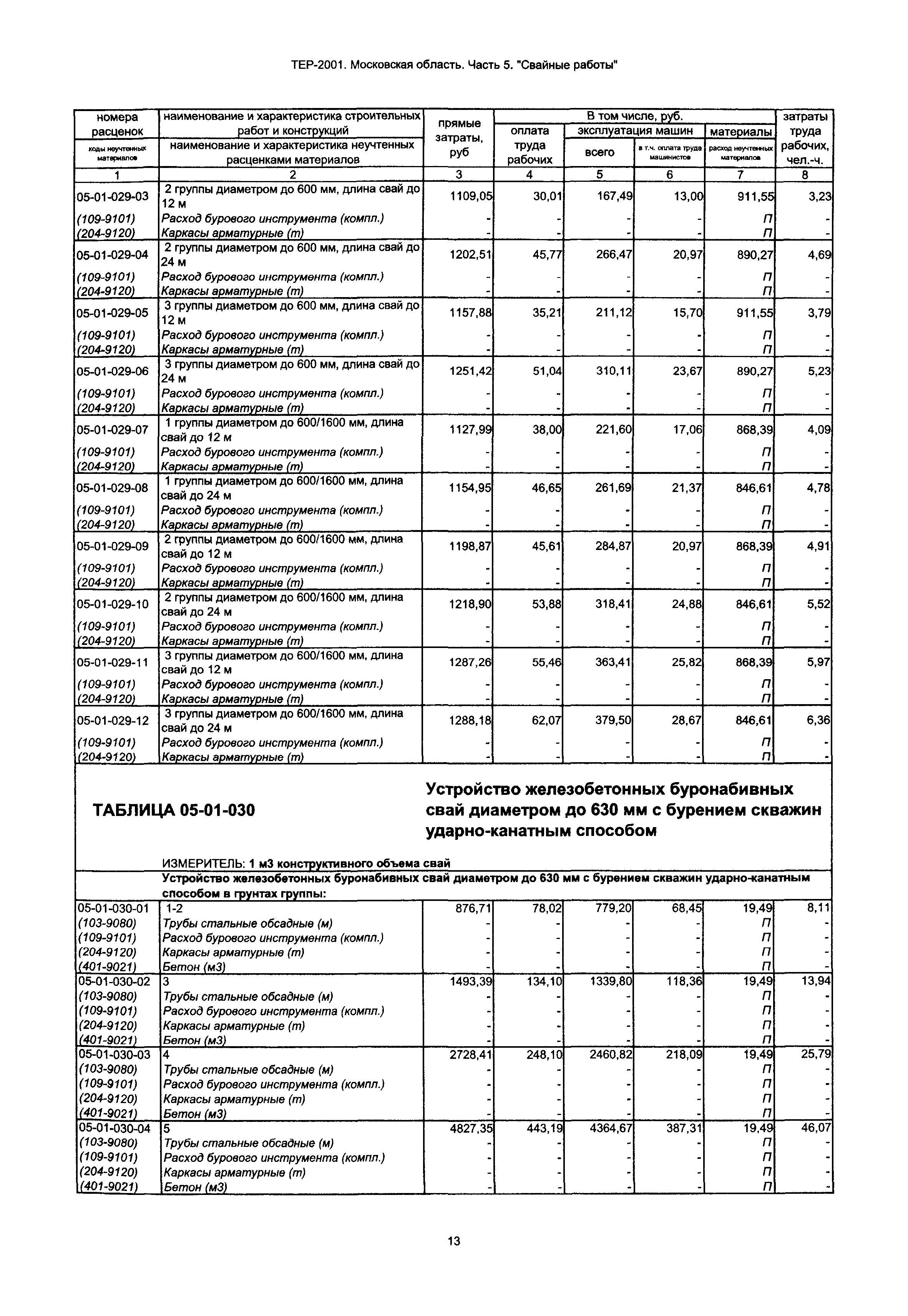 ТЕР 5-2001 Московской области