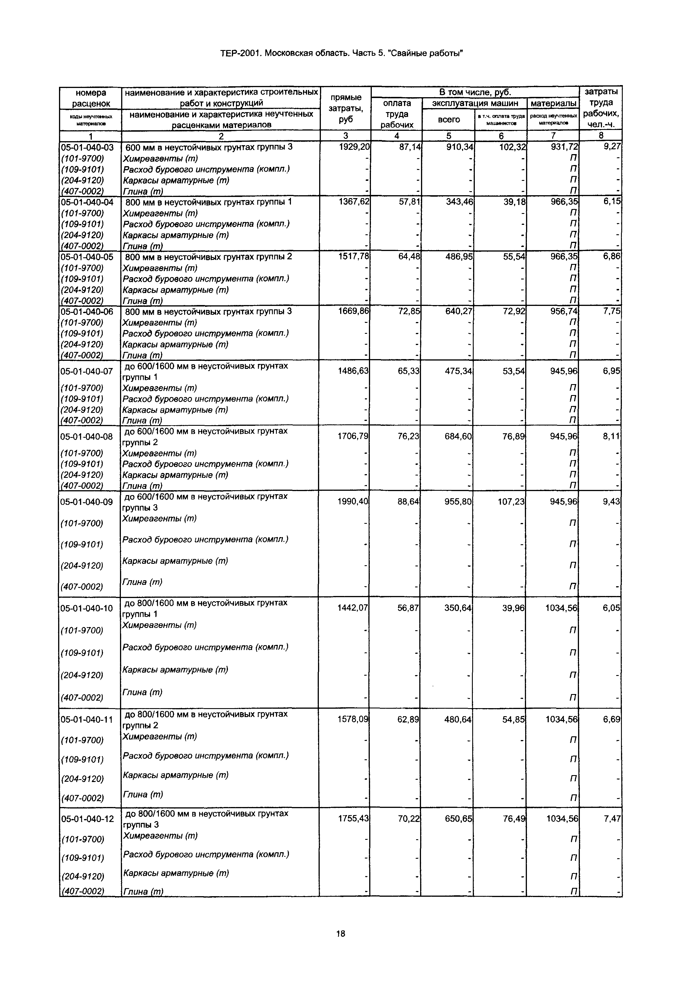 ТЕР 5-2001 Московской области