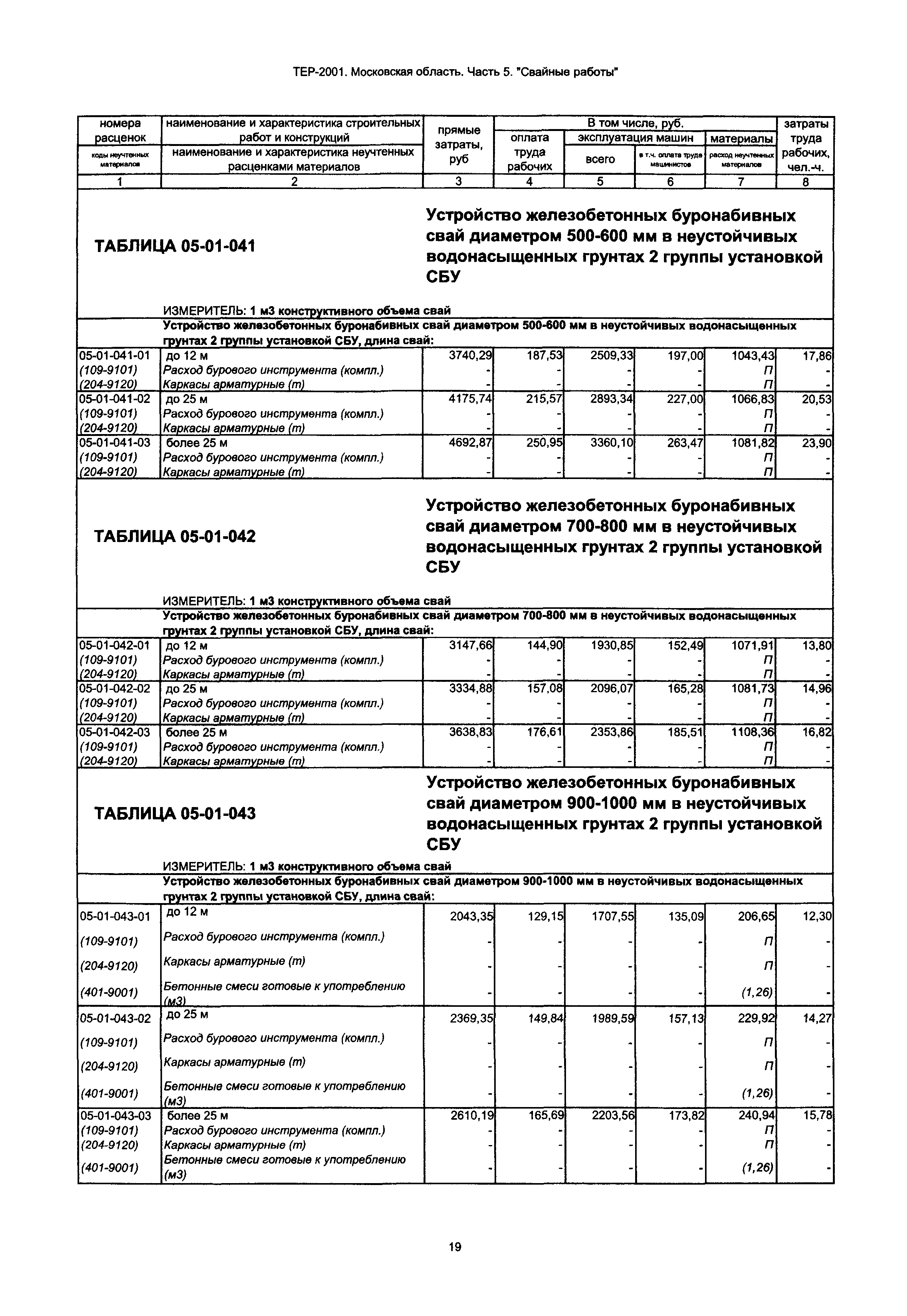 ТЕР 5-2001 Московской области