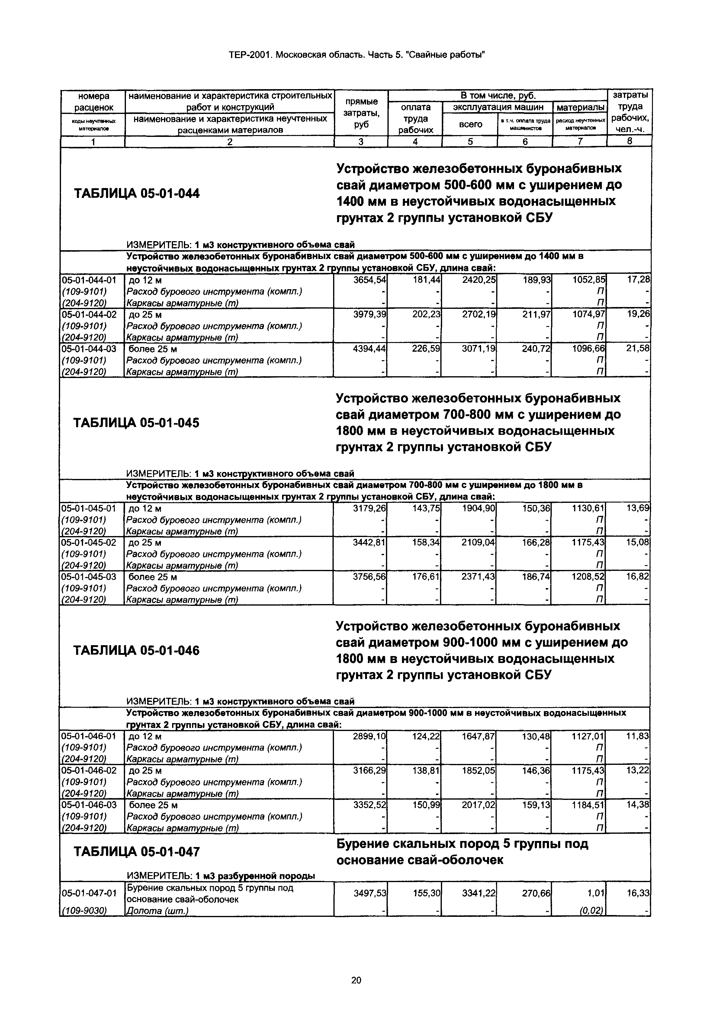 ТЕР 5-2001 Московской области