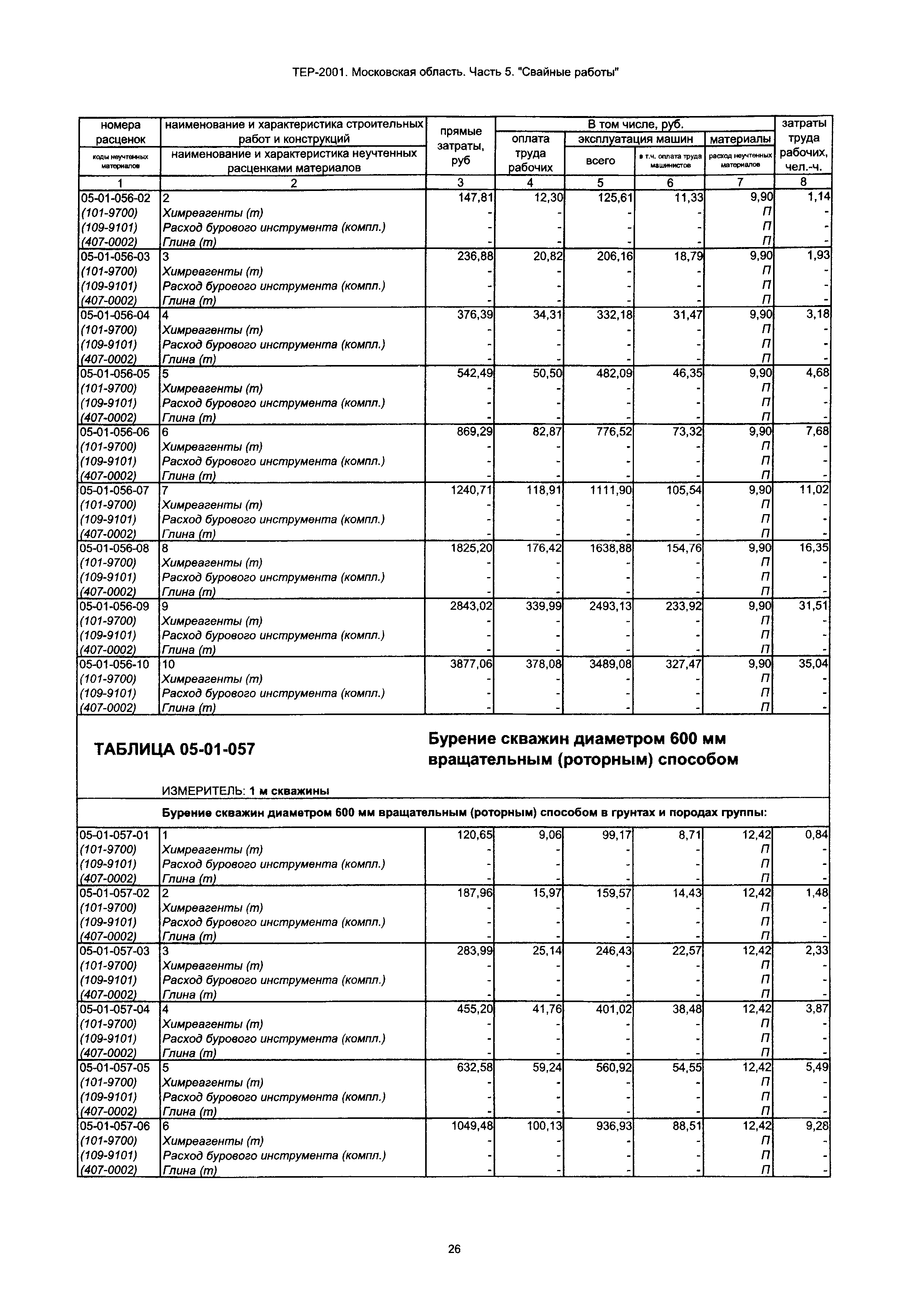 ТЕР 5-2001 Московской области