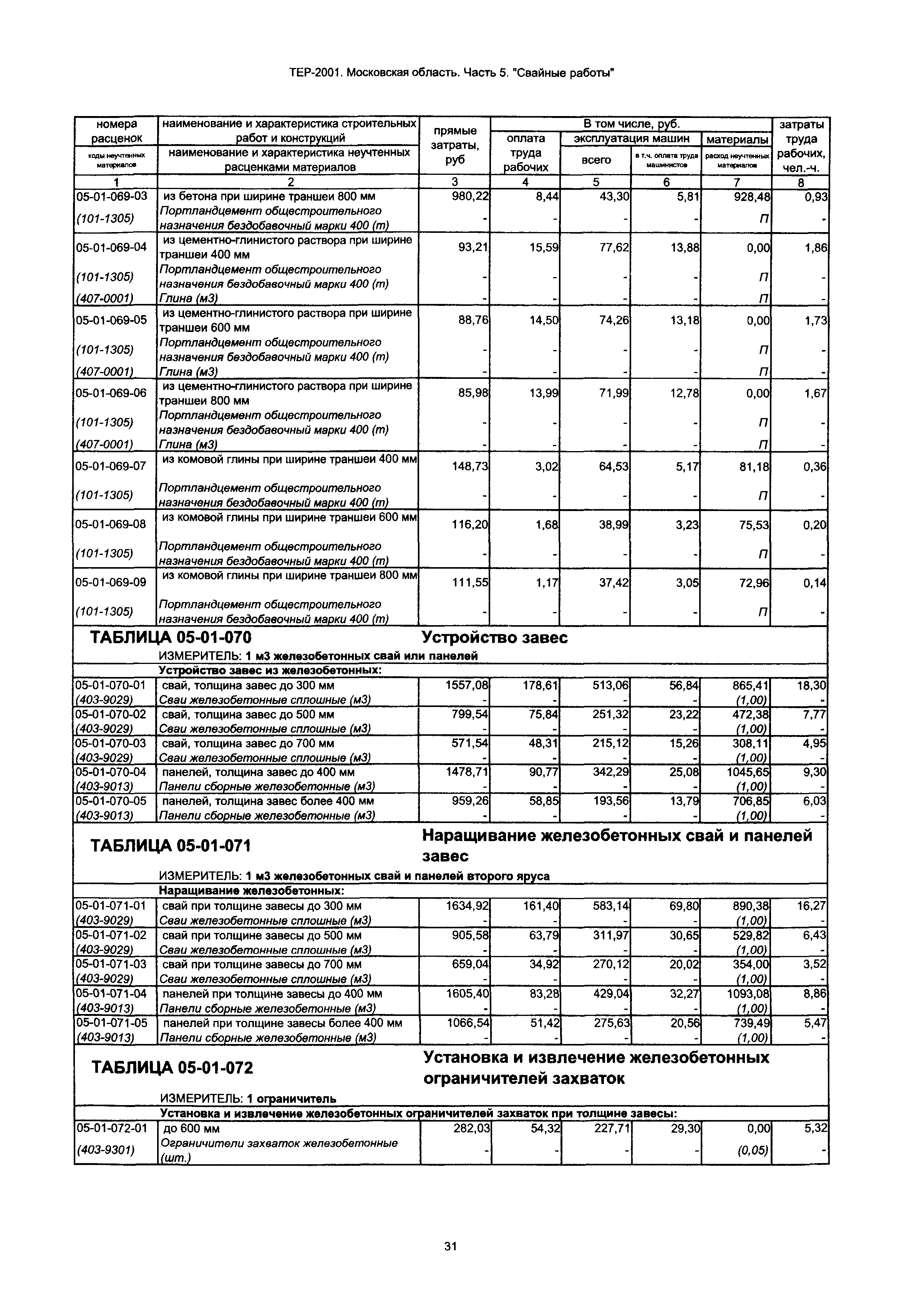 ТЕР 5-2001 Московской области