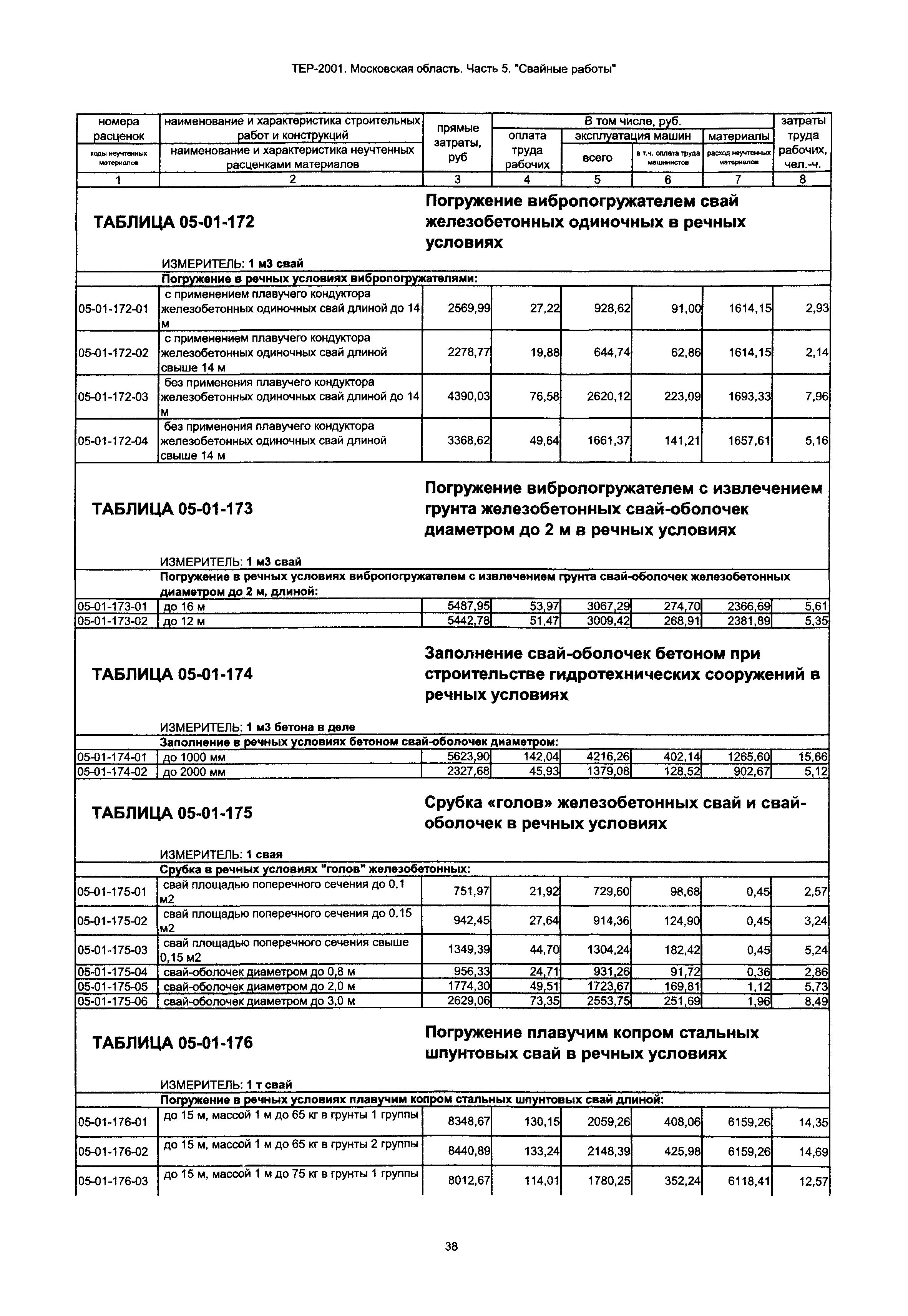 ТЕР 5-2001 Московской области