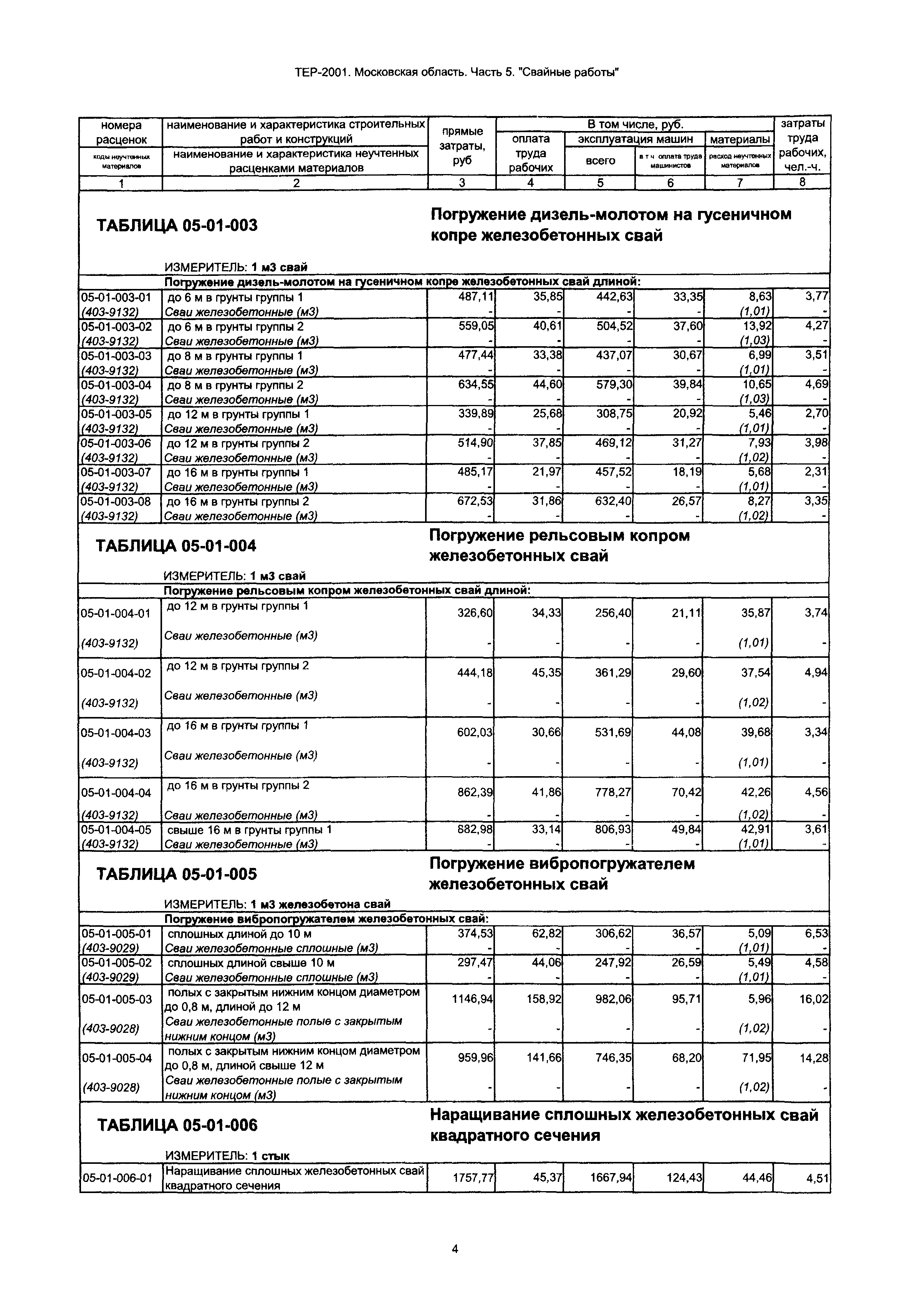 ТЕР 5-2001 Московской области