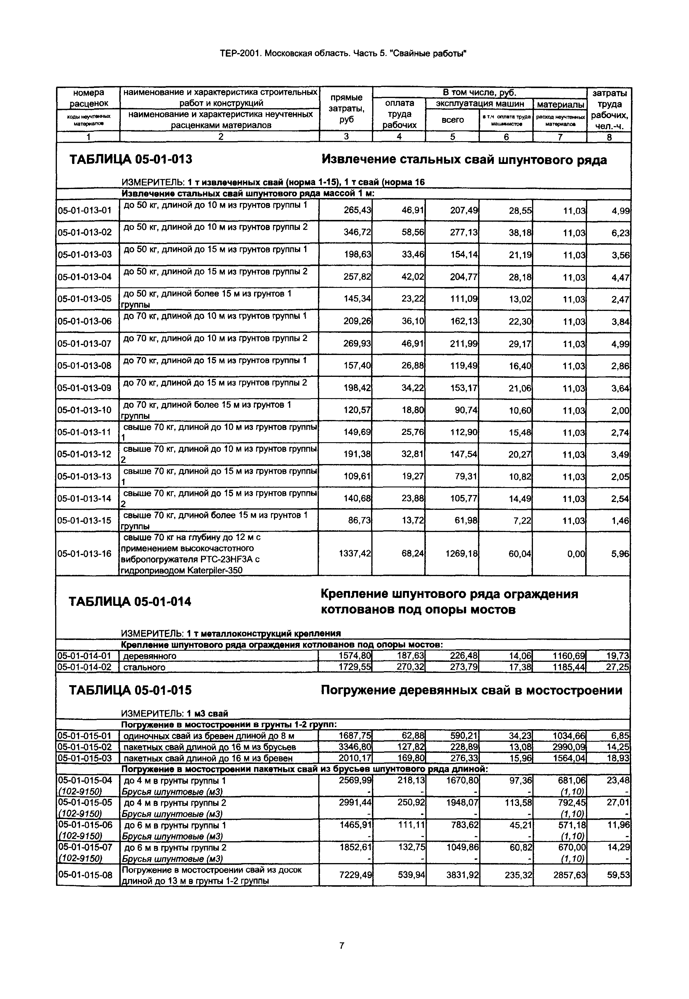 ТЕР 5-2001 Московской области