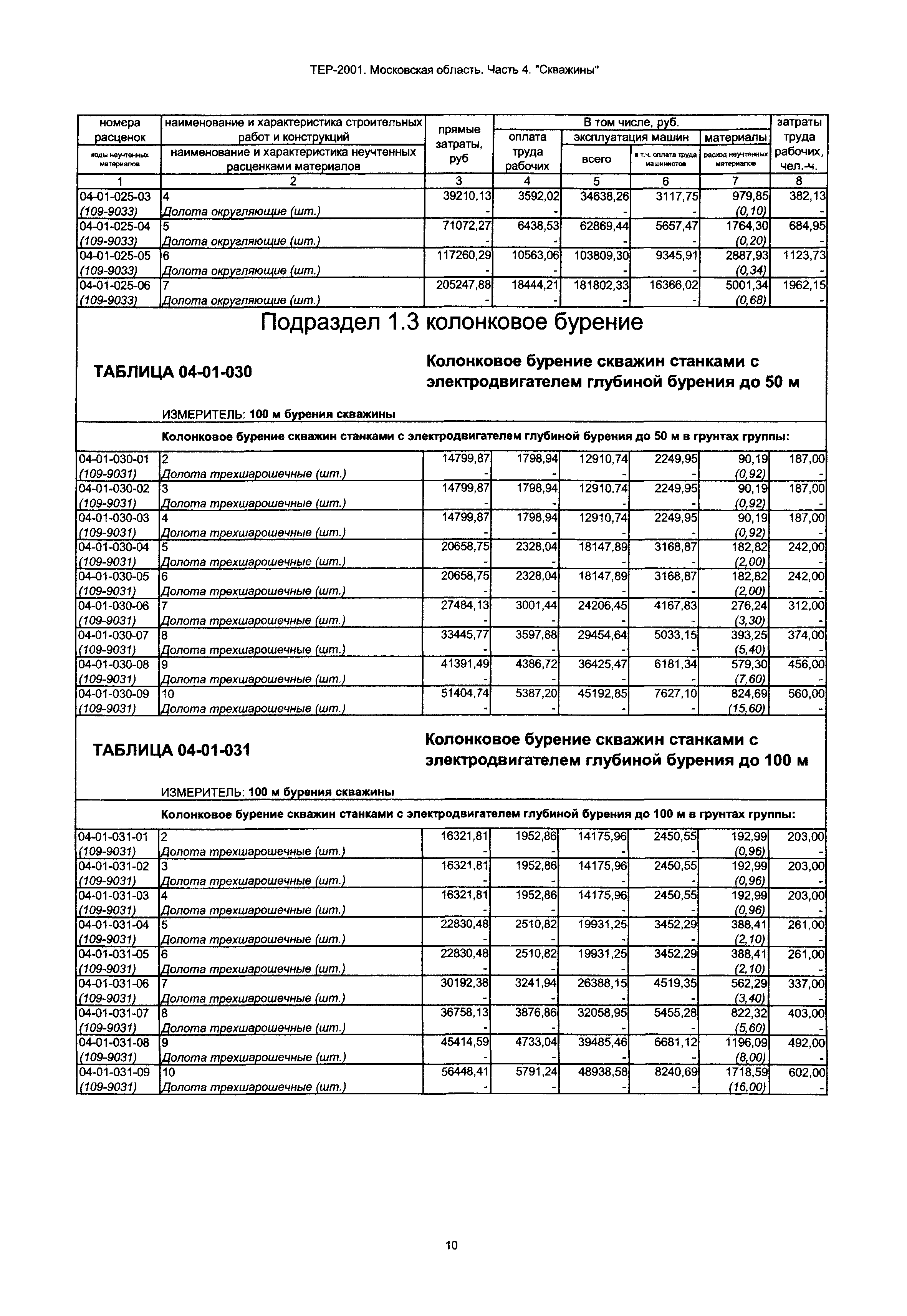 ТЕР 4-2001 Московской области