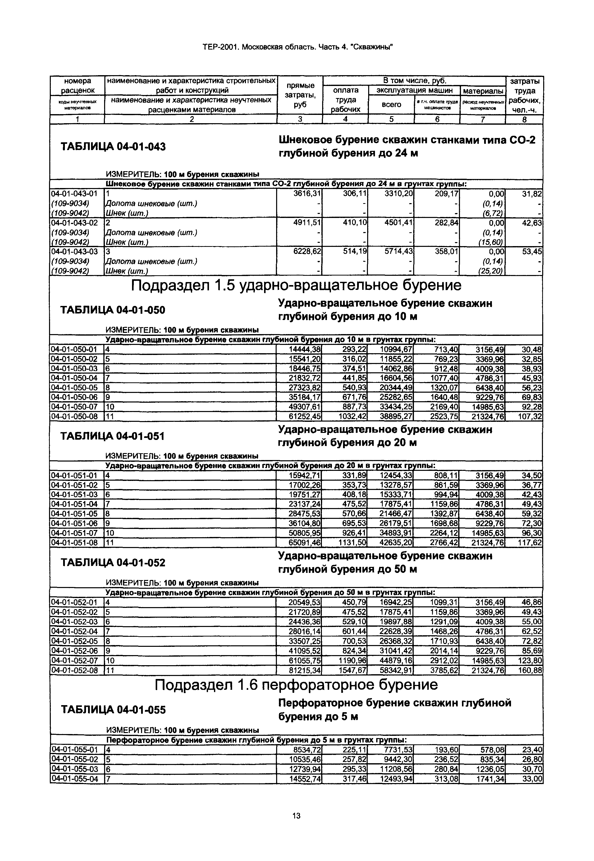 ТЕР 4-2001 Московской области