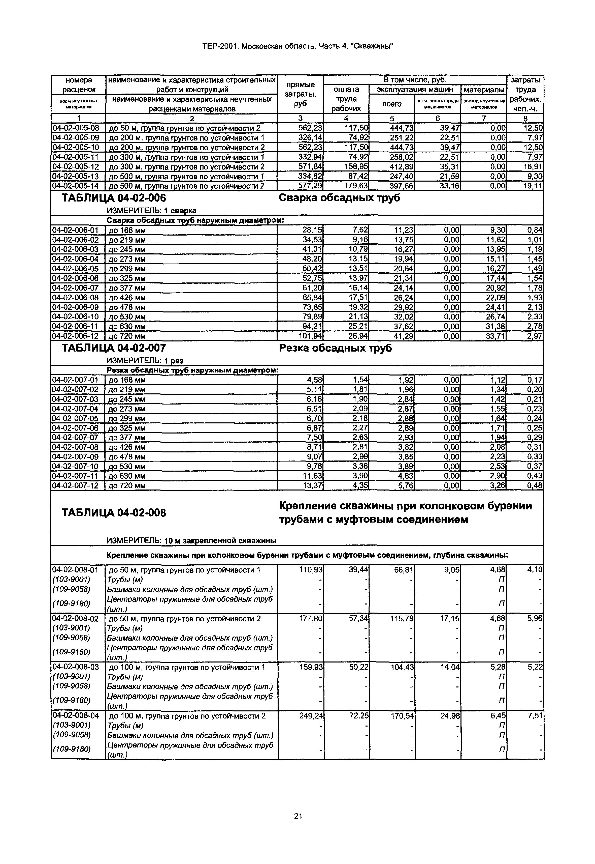 ТЕР 4-2001 Московской области