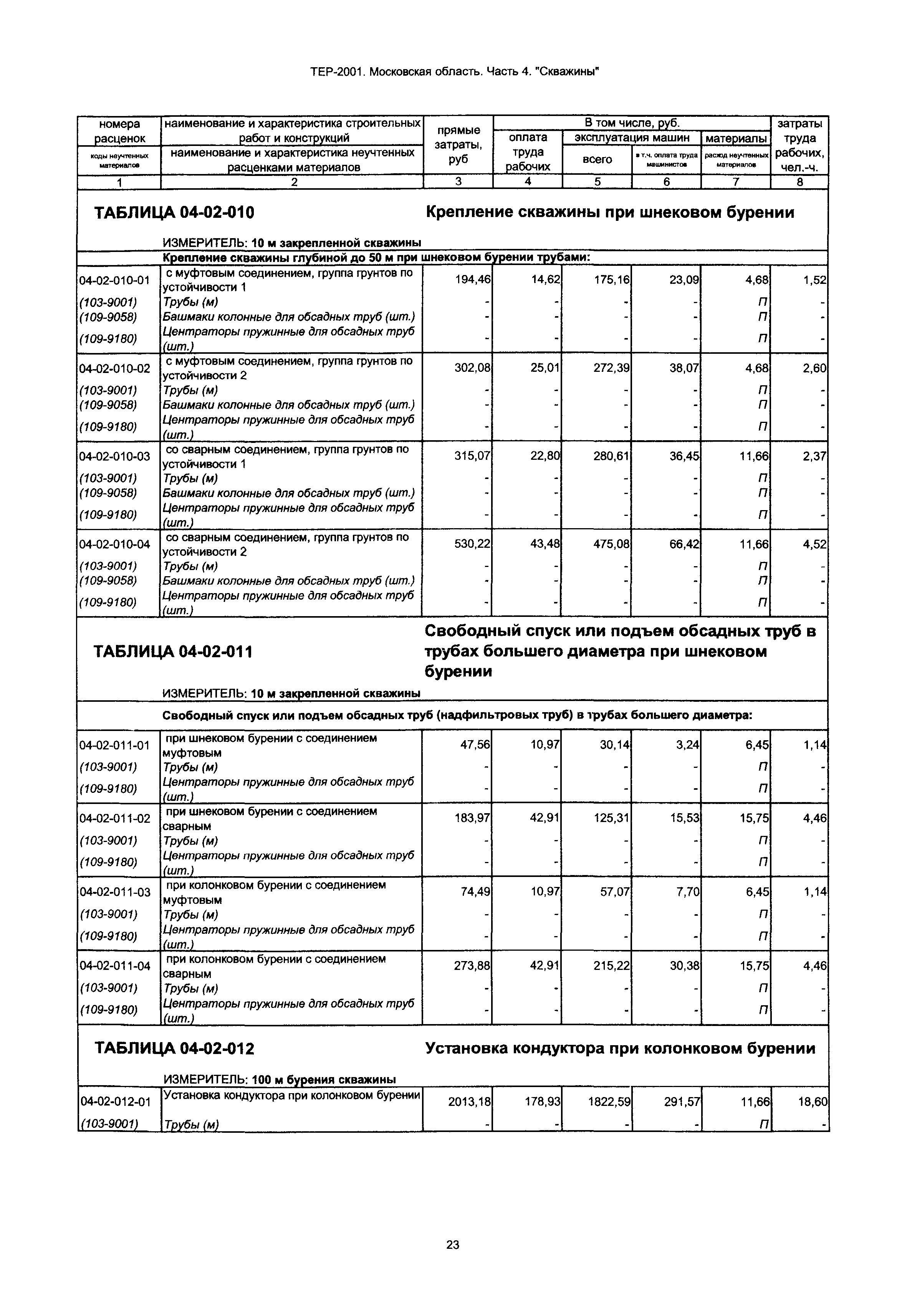 ТЕР 4-2001 Московской области