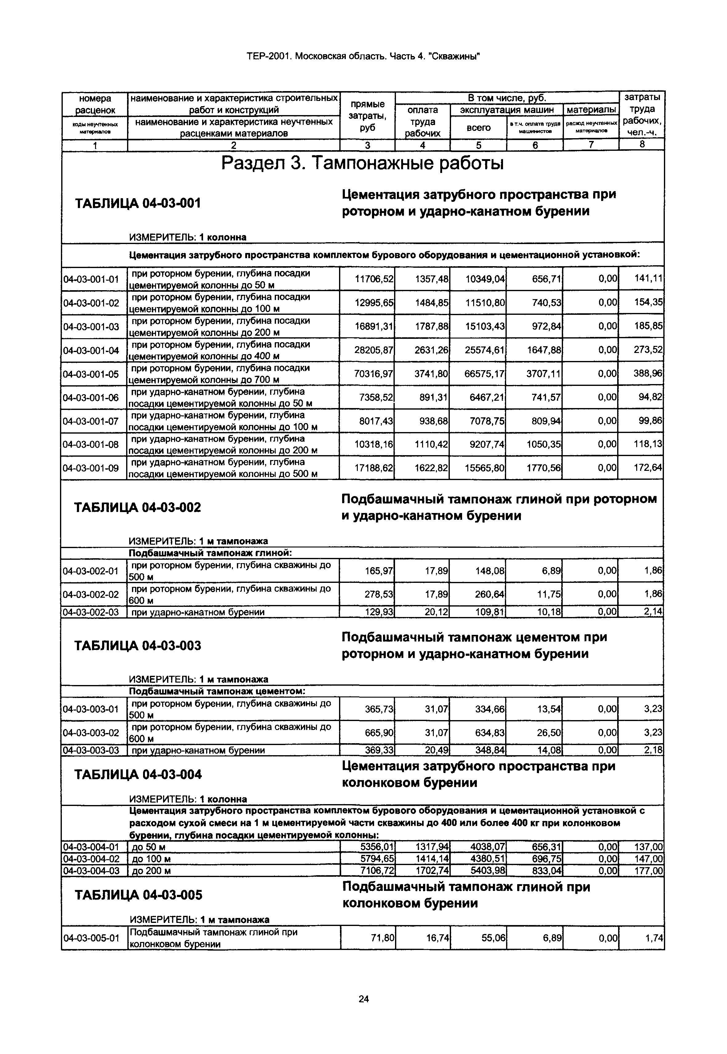 ТЕР 4-2001 Московской области