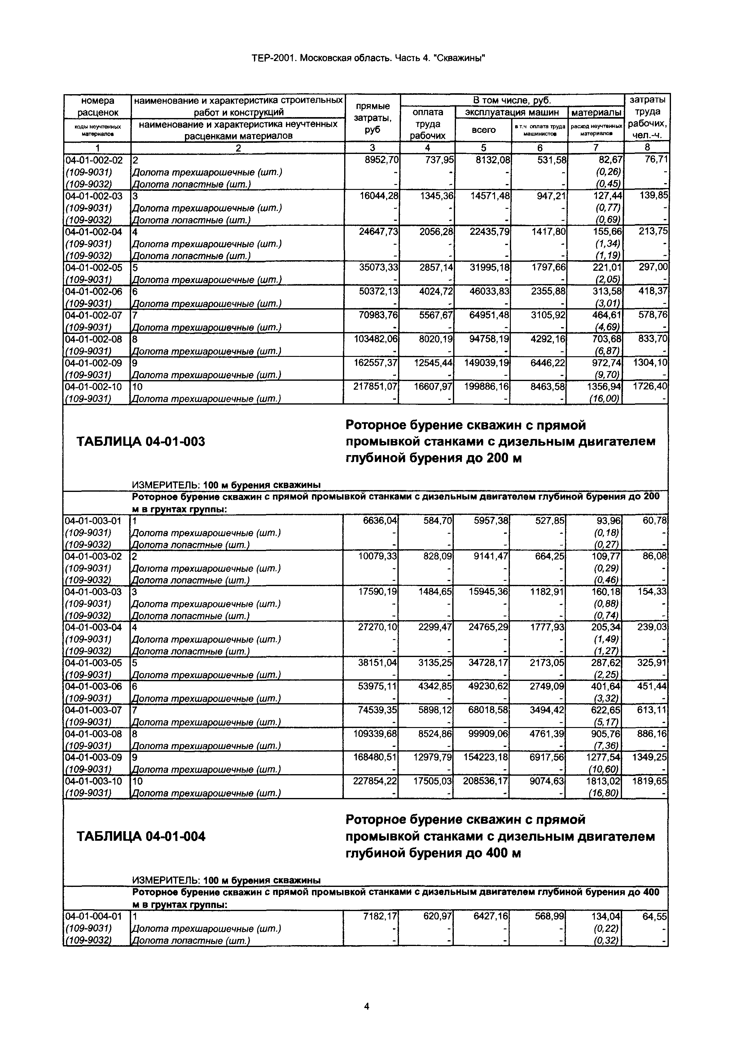 ТЕР 4-2001 Московской области