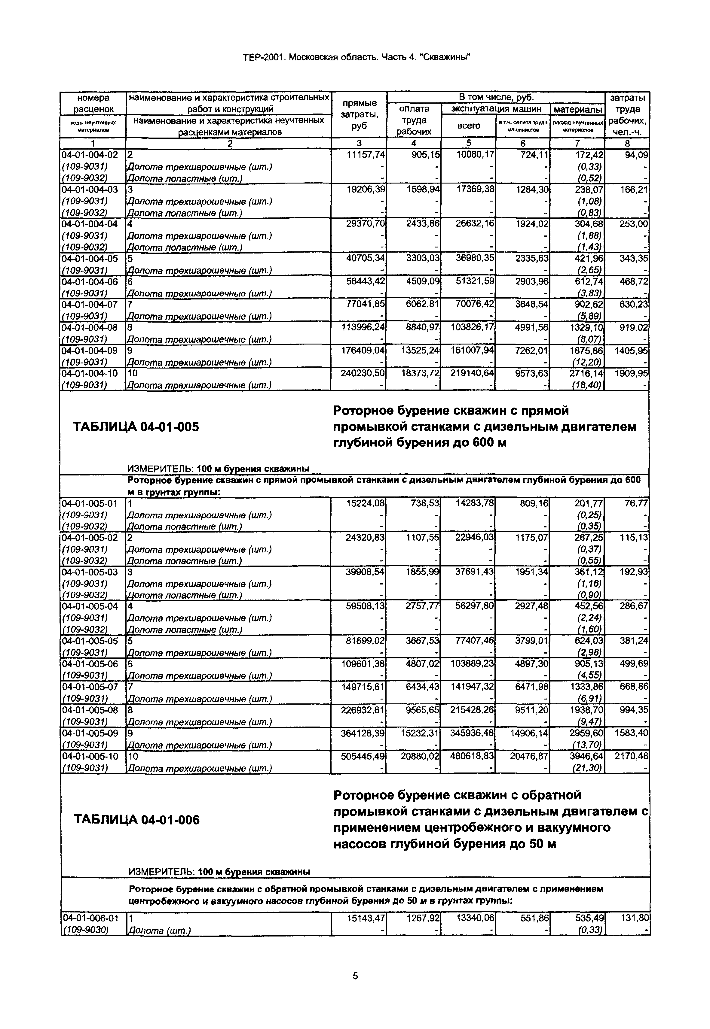 ТЕР 4-2001 Московской области