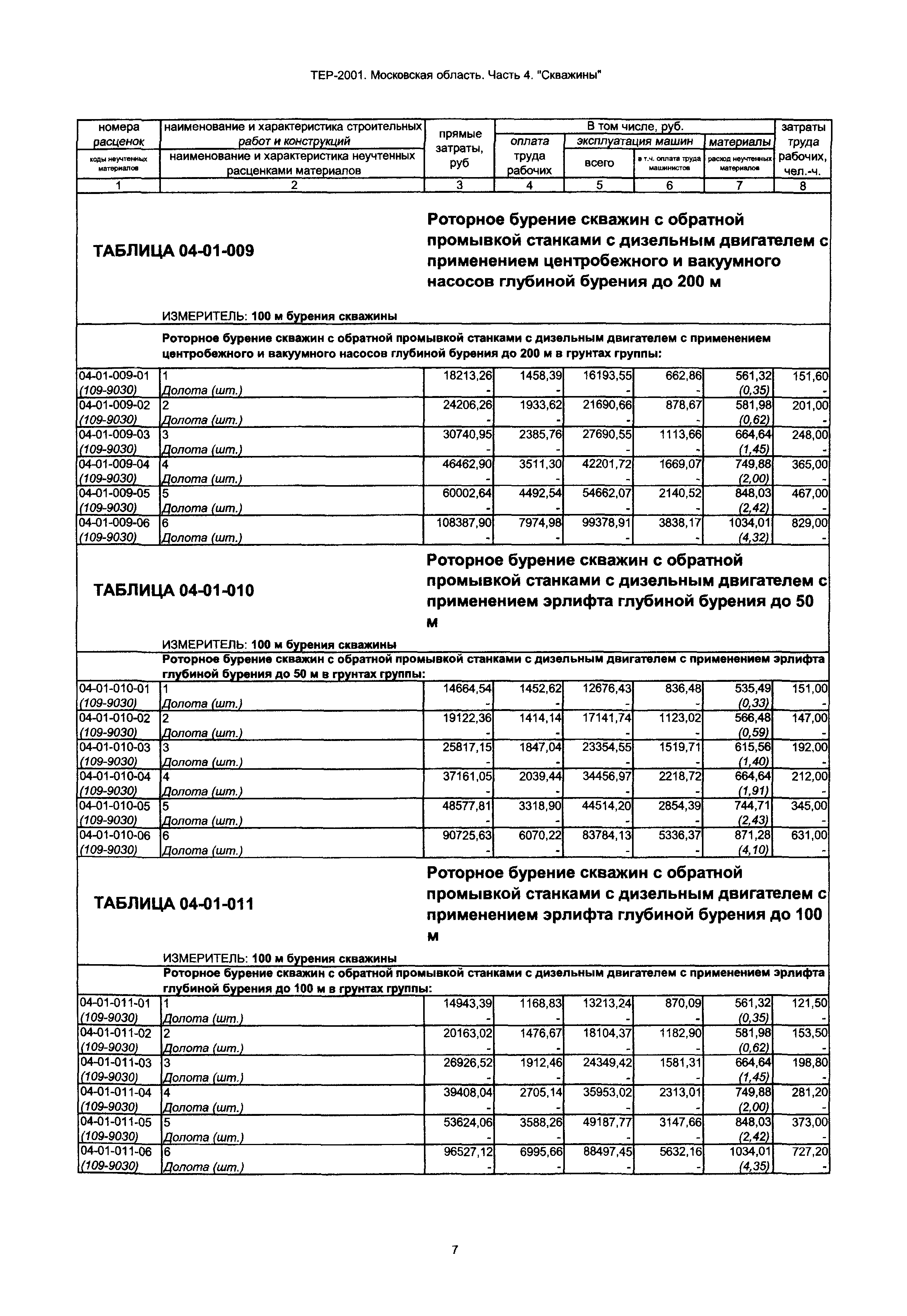 ТЕР 4-2001 Московской области