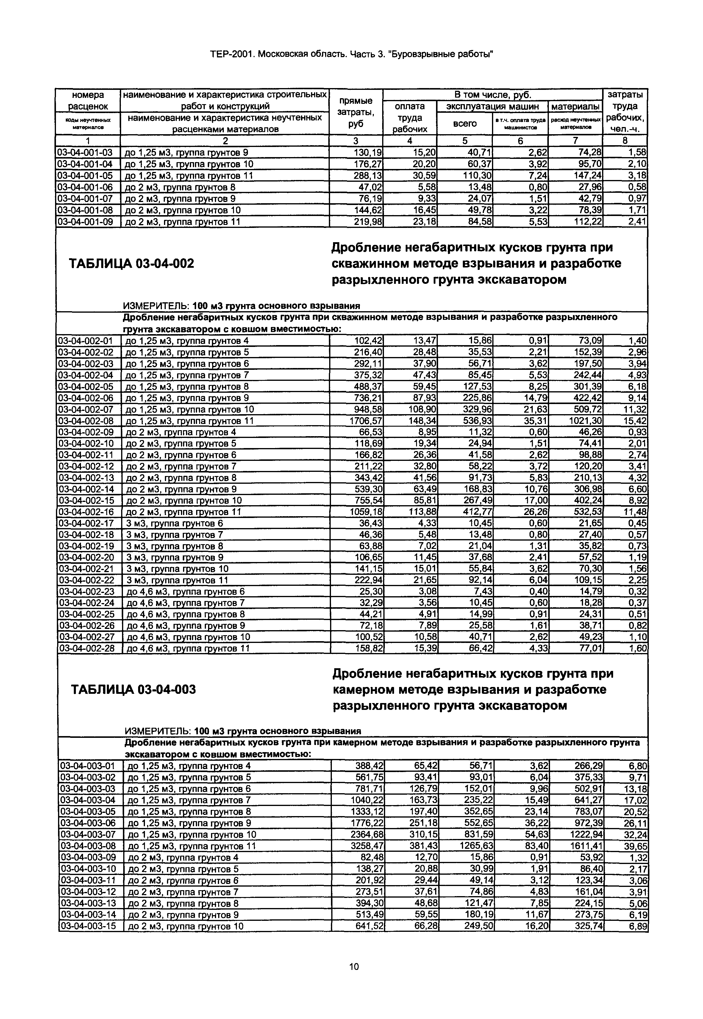 ТЕР 3-2001 Московской области