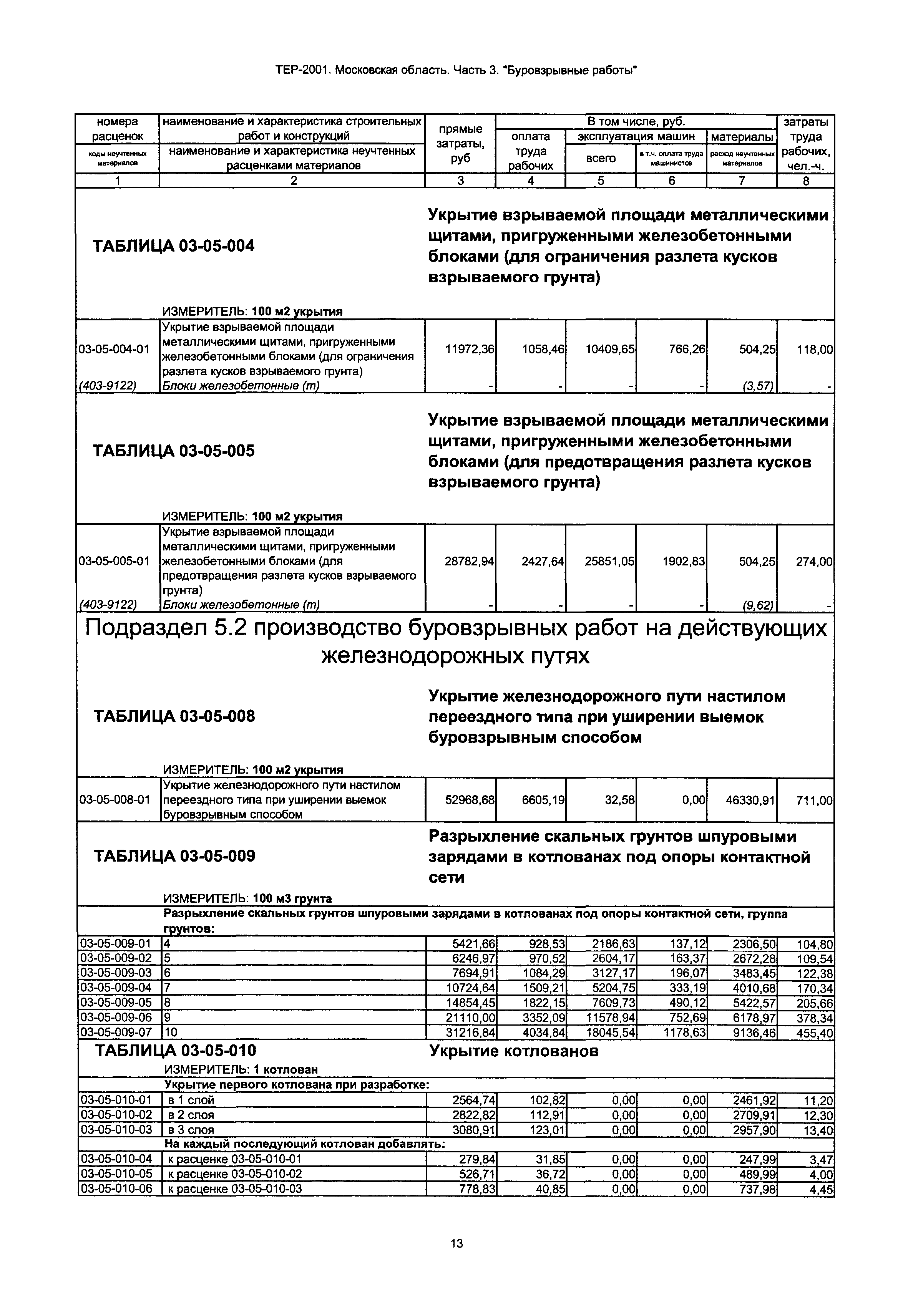 ТЕР 3-2001 Московской области