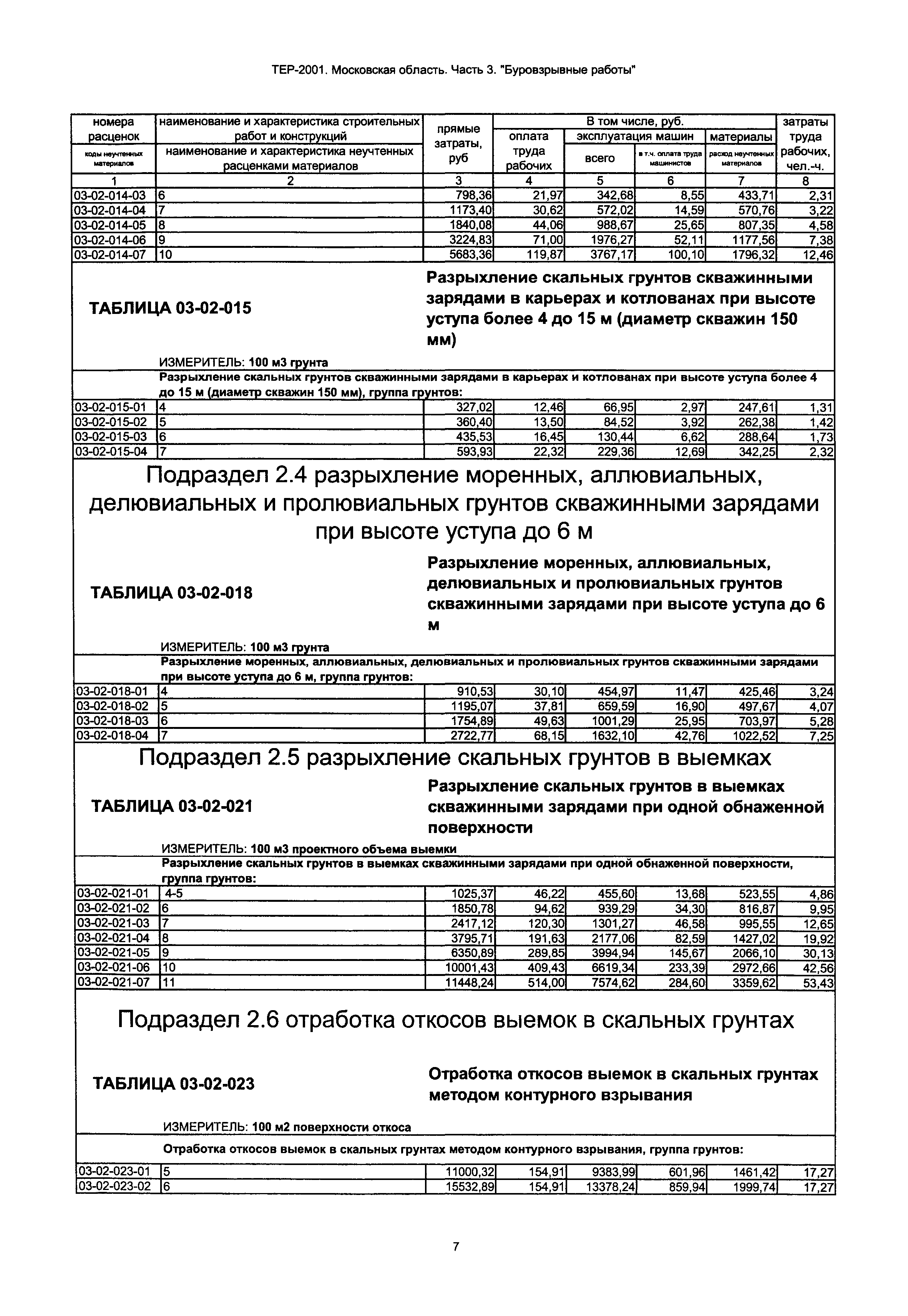 ТЕР 3-2001 Московской области