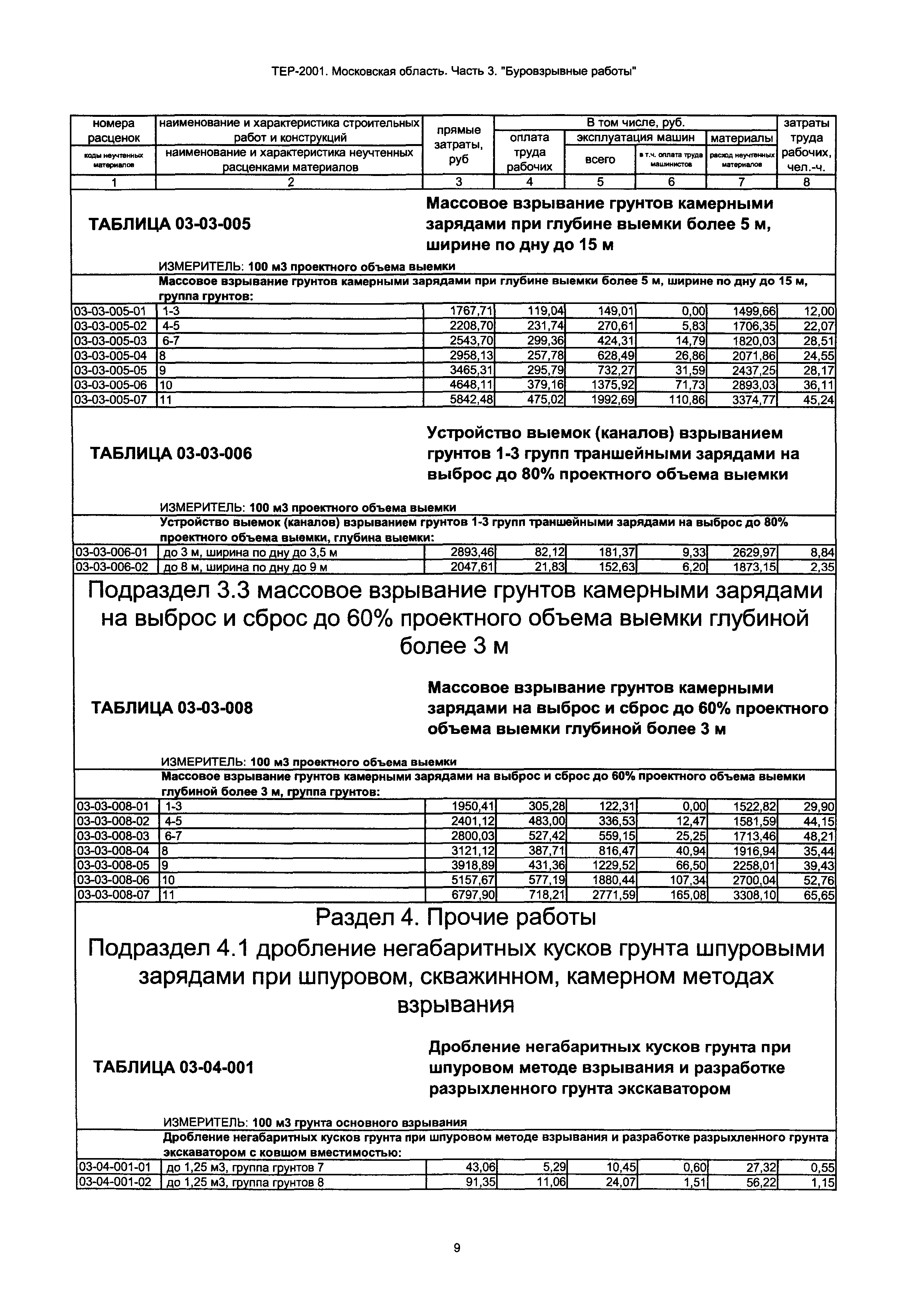 ТЕР 3-2001 Московской области