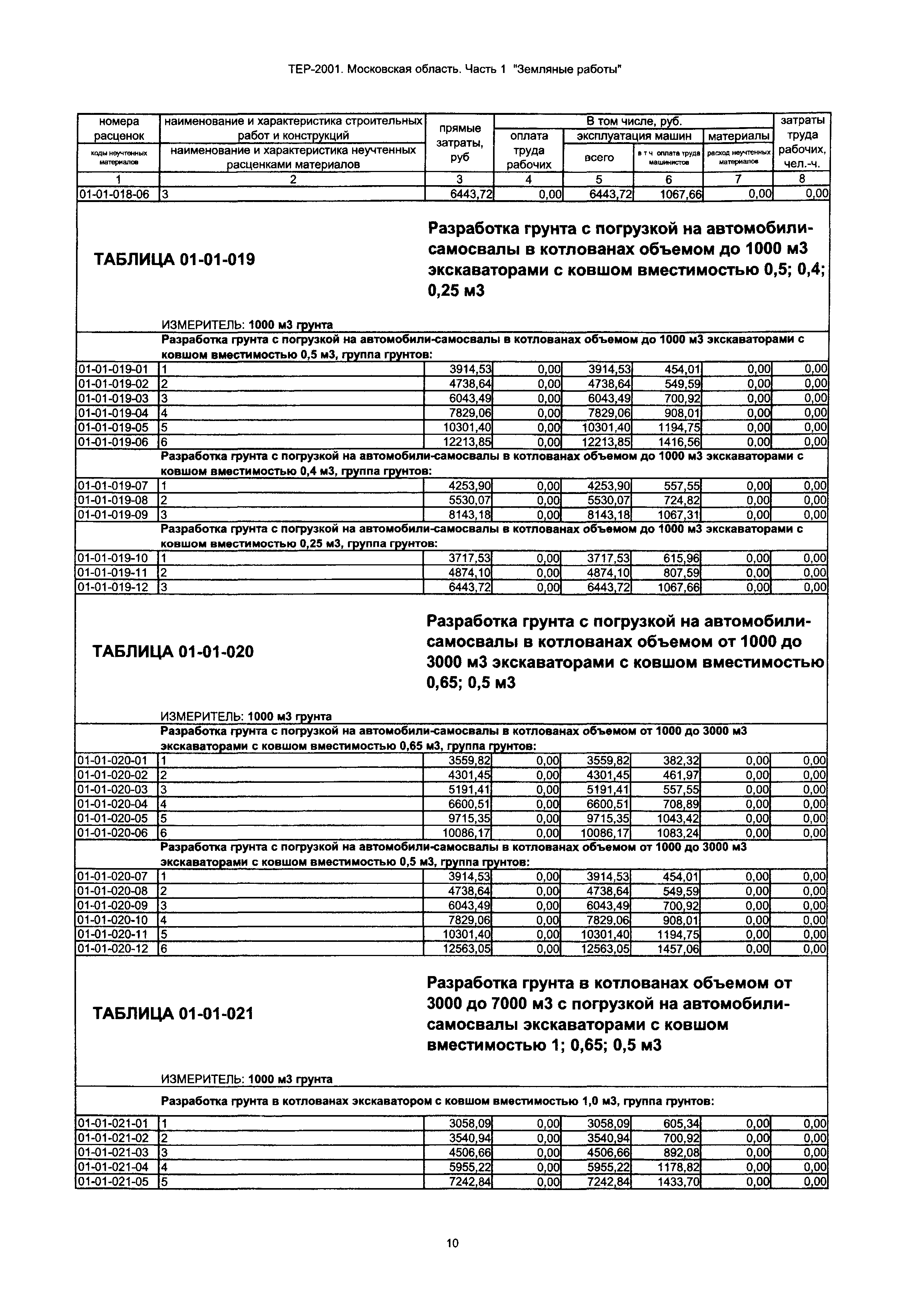 ТЕР 1-2001 Московской области