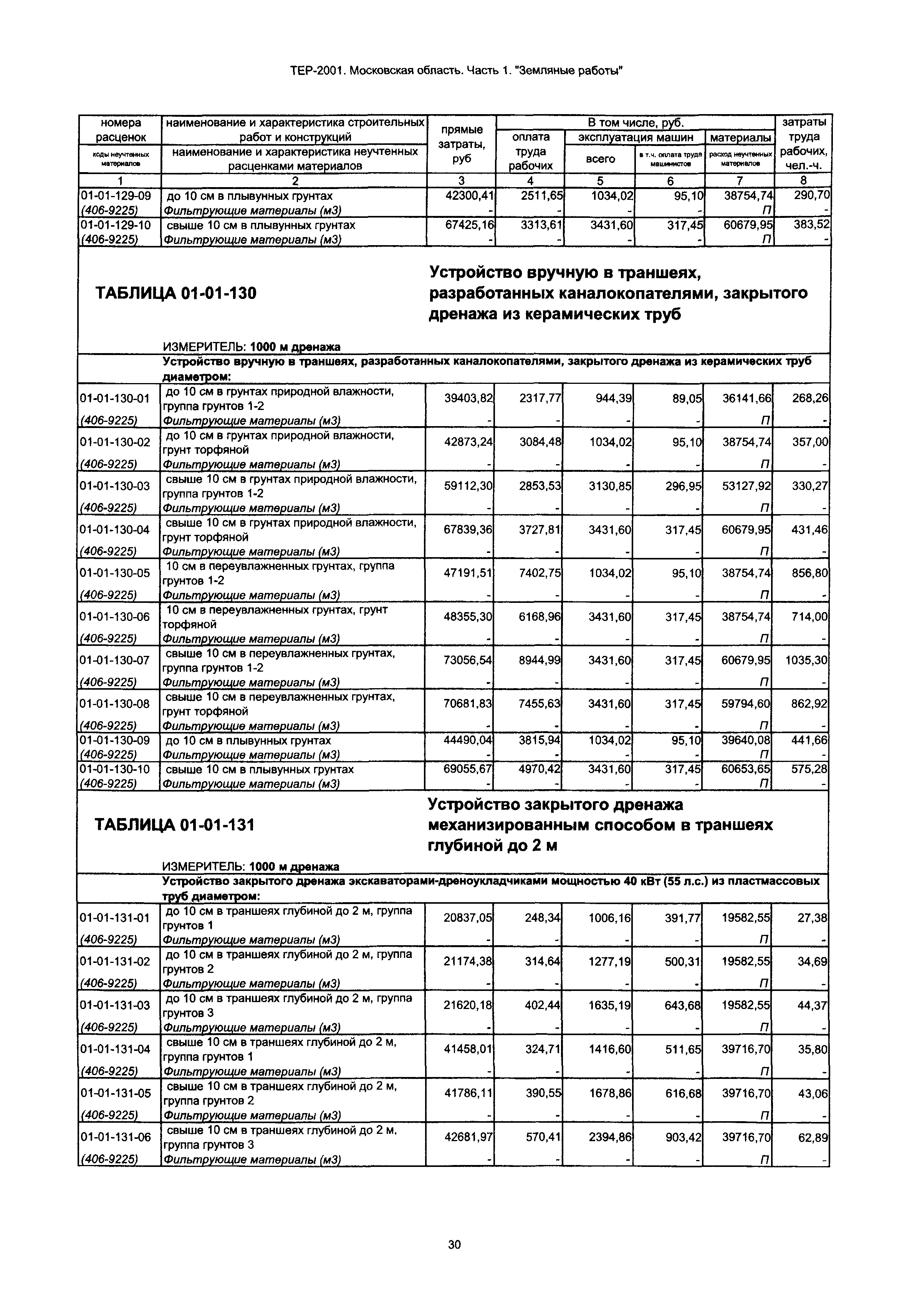 ТЕР 1-2001 Московской области