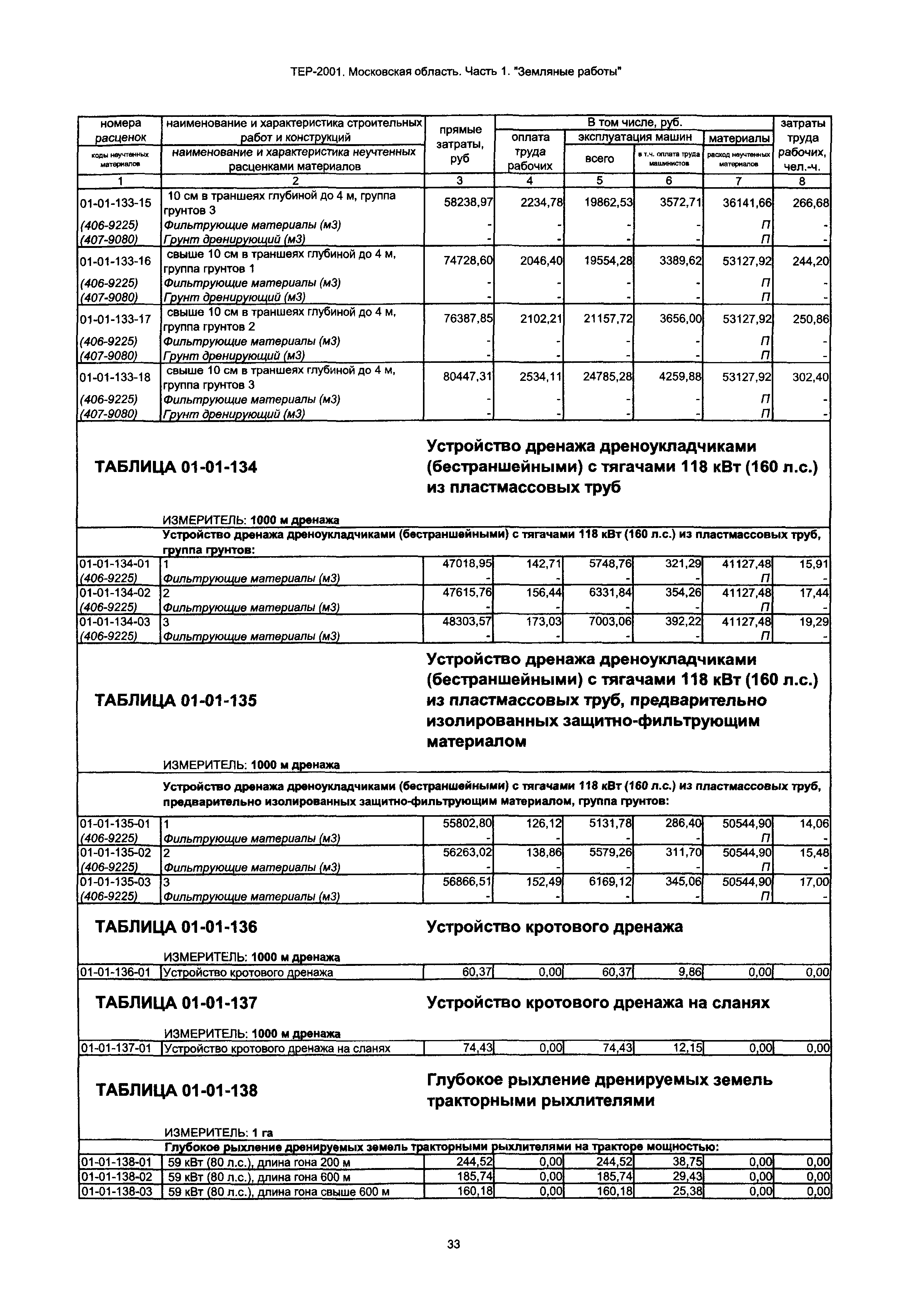 ТЕР 1-2001 Московской области