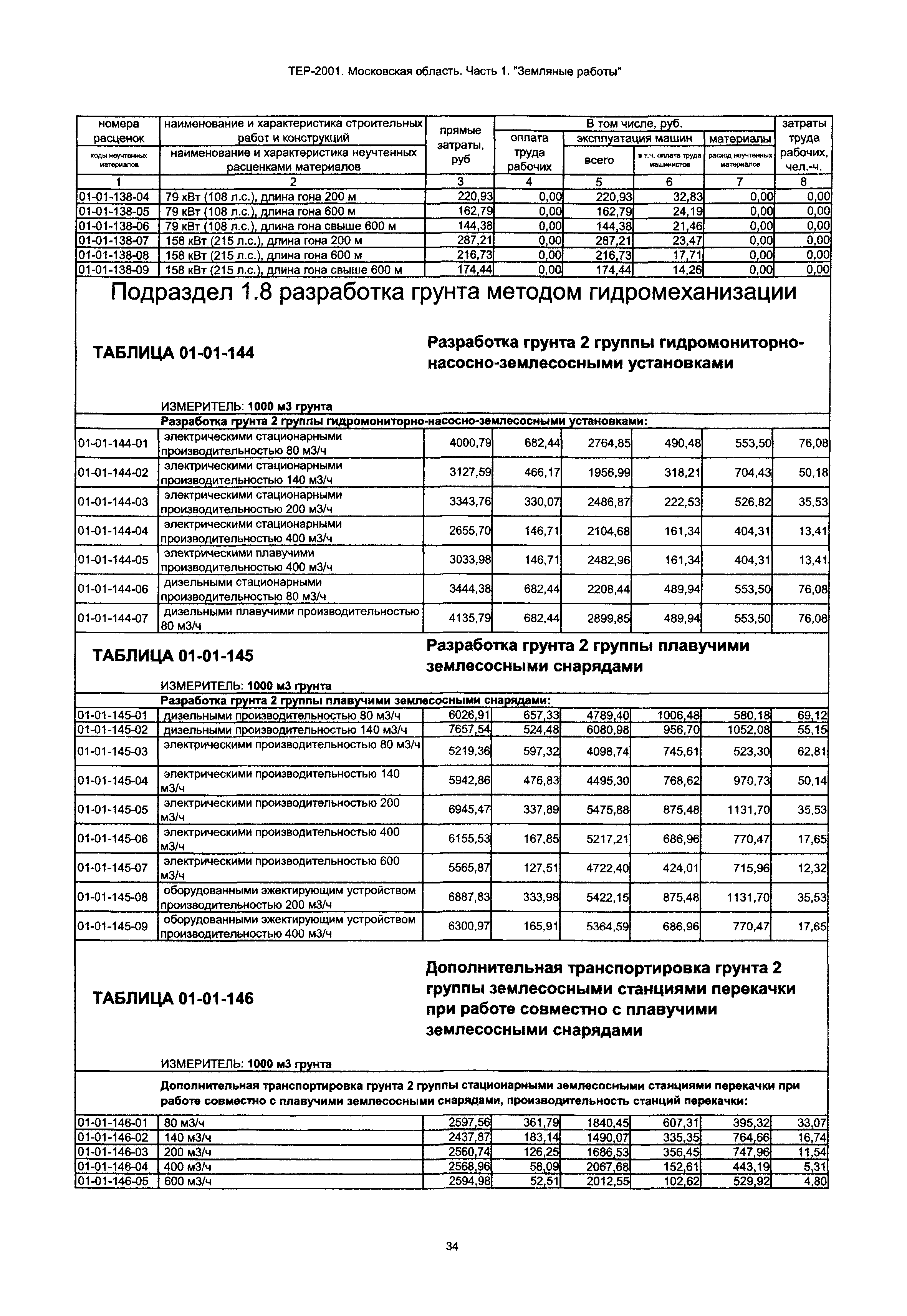 ТЕР 1-2001 Московской области