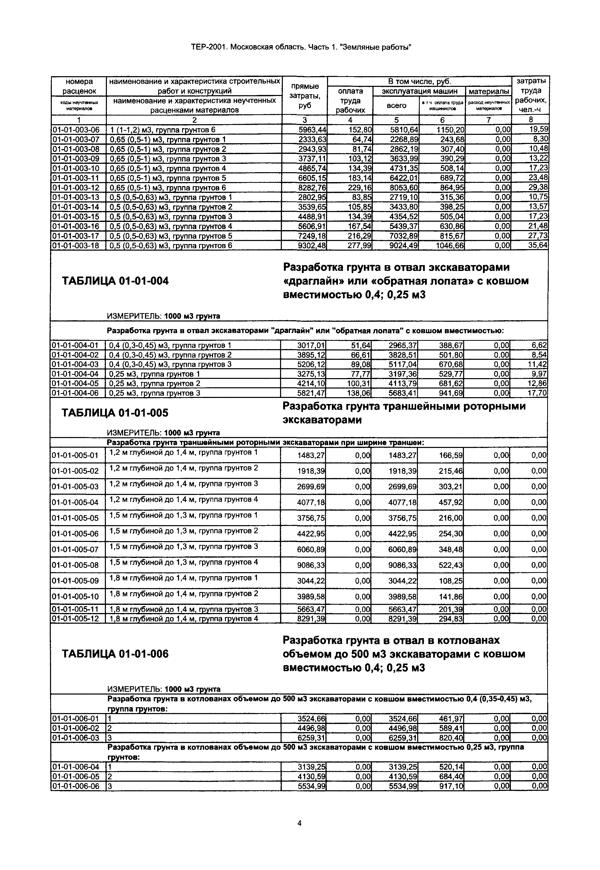 ТЕР 1-2001 Московской области