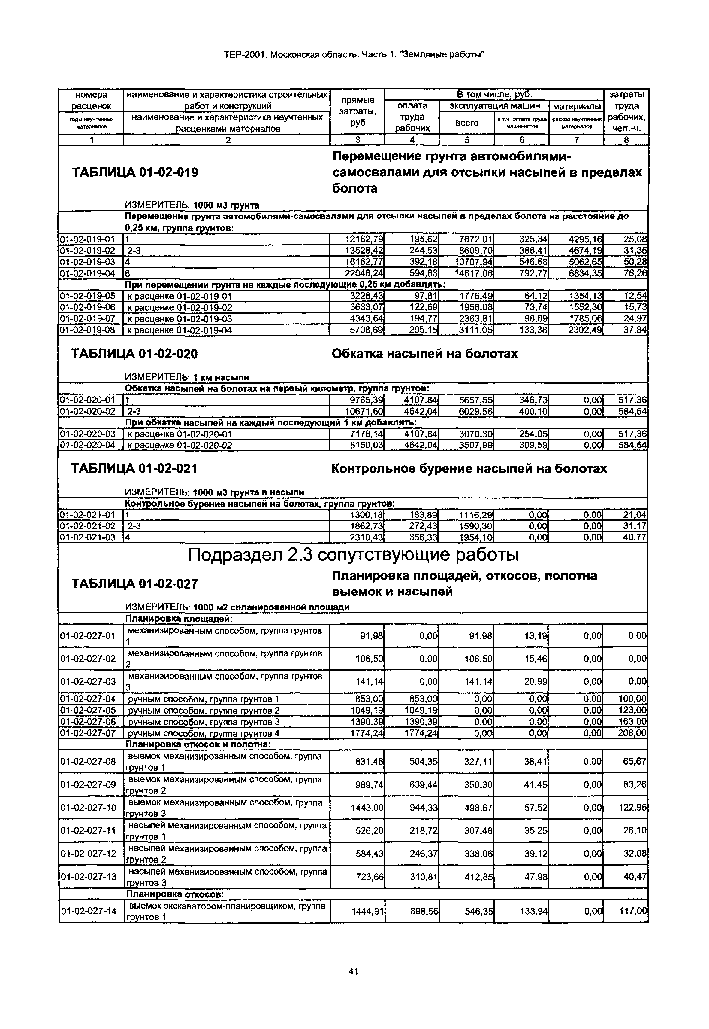 ТЕР 1-2001 Московской области