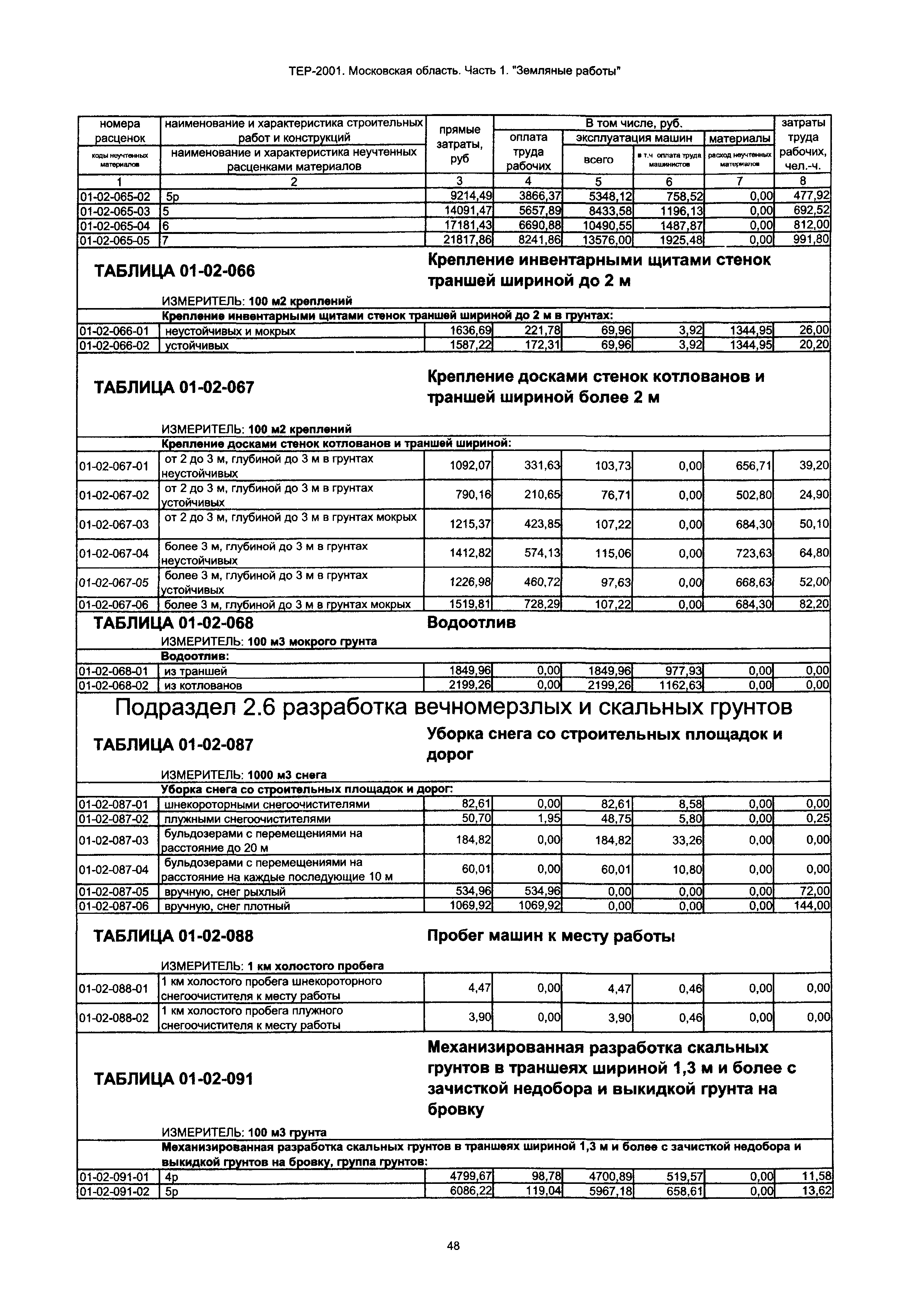 ТЕР 1-2001 Московской области