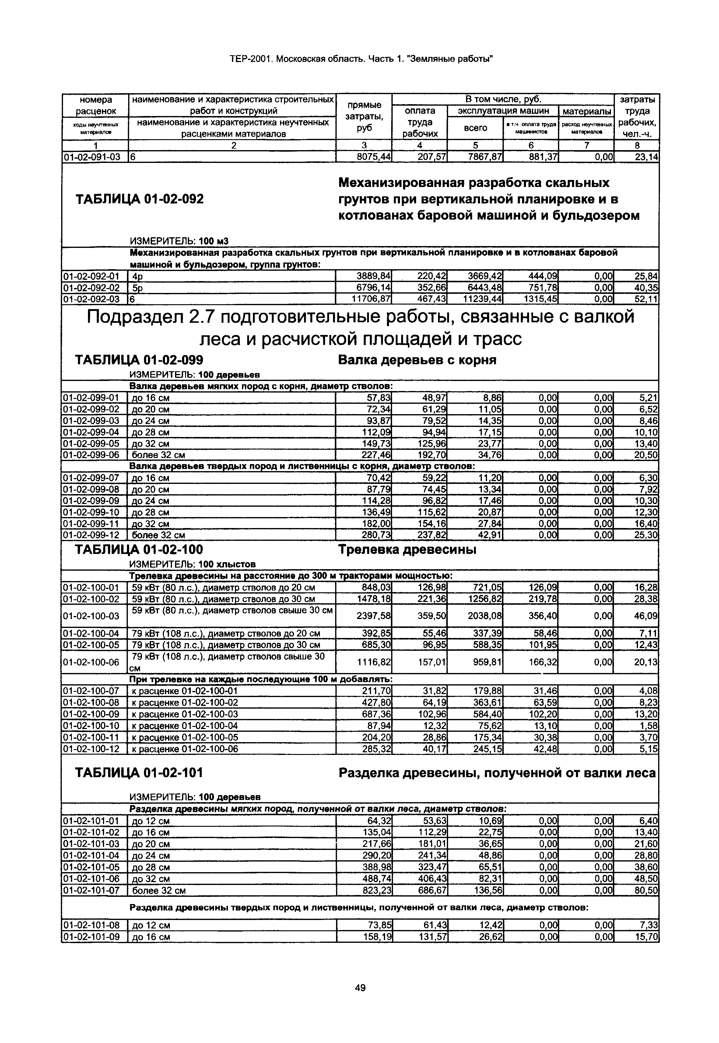 ТЕР 1-2001 Московской области