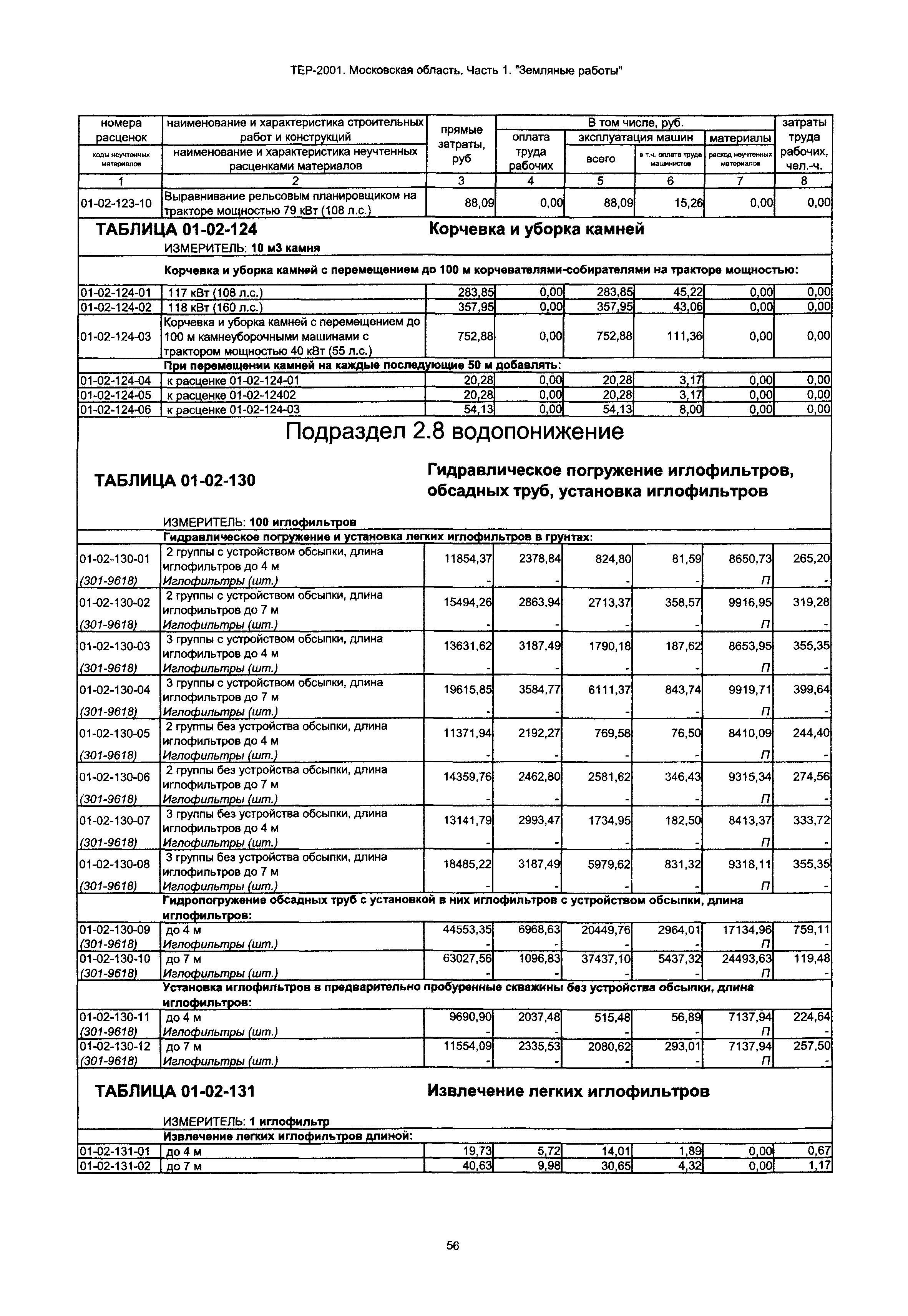 ТЕР 1-2001 Московской области