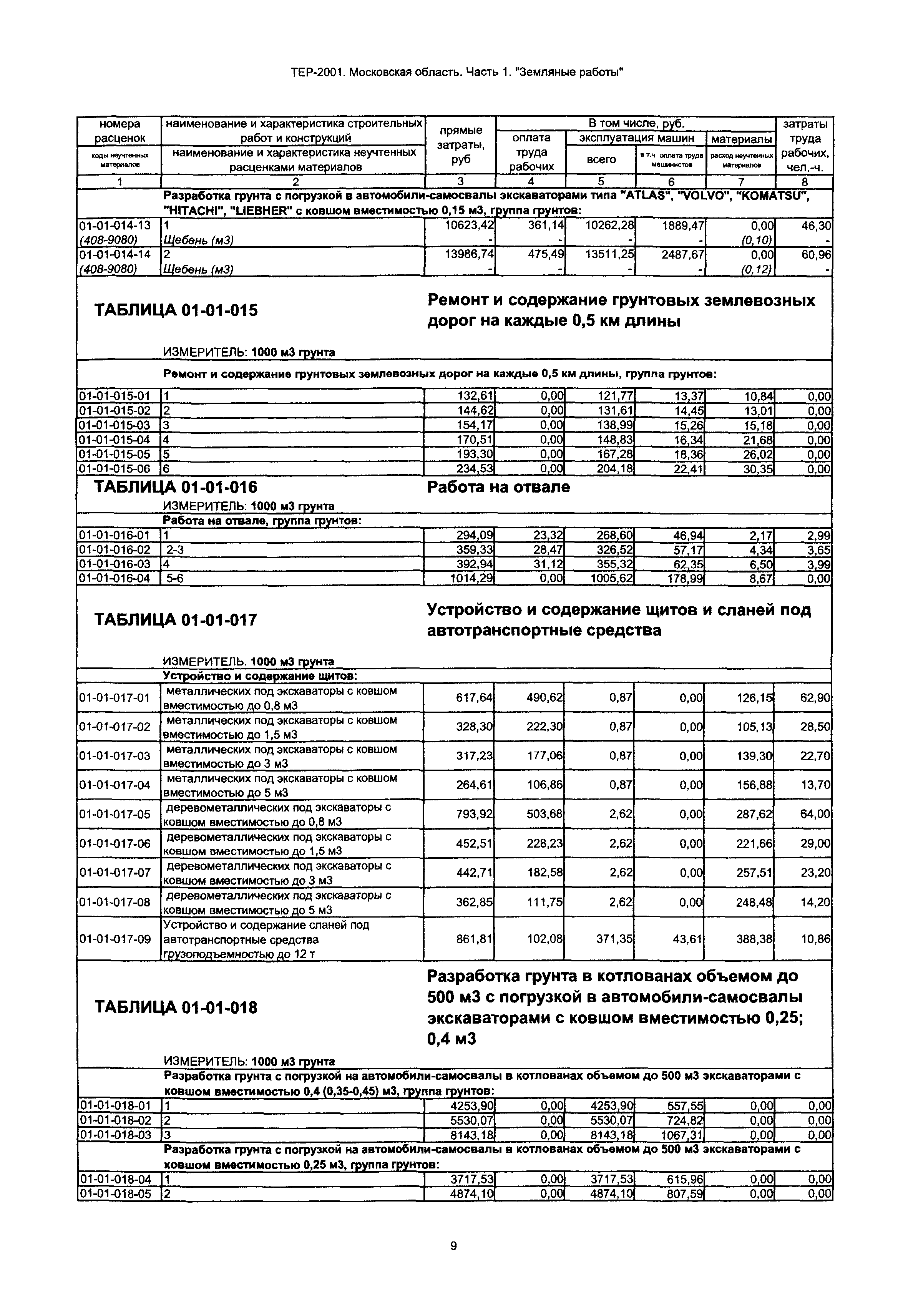 ТЕР 1-2001 Московской области