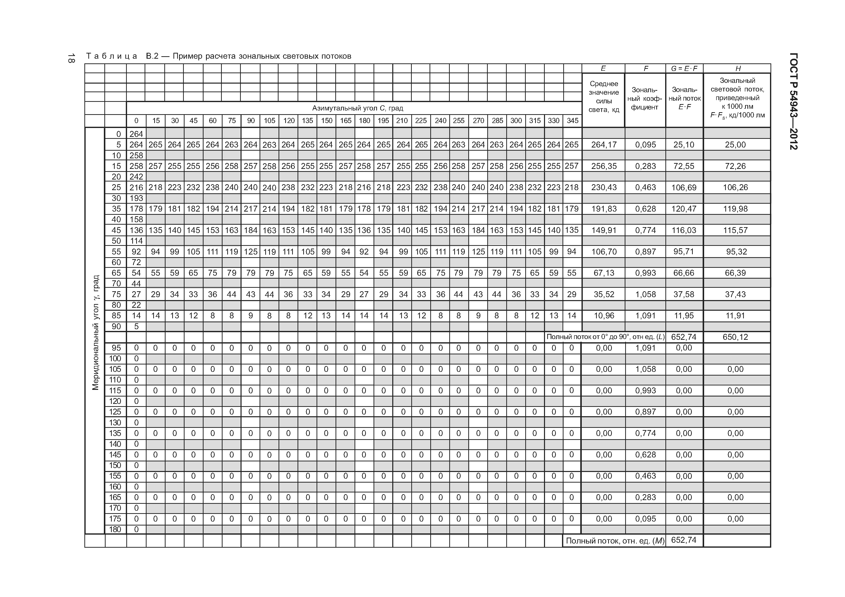 ГОСТ Р 54943-2012