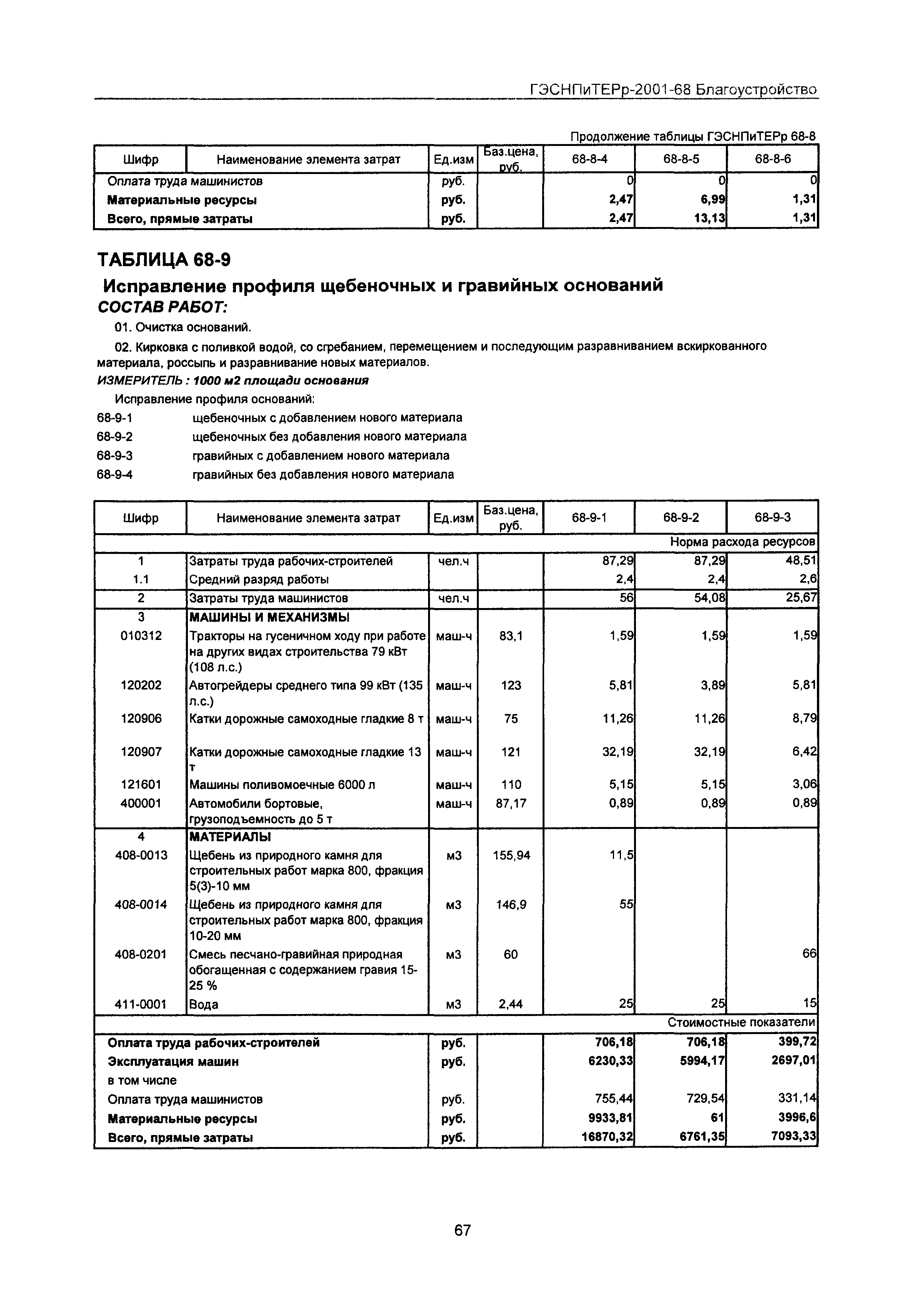 ГЭСНПиТЕРр 2001-68 Московской области