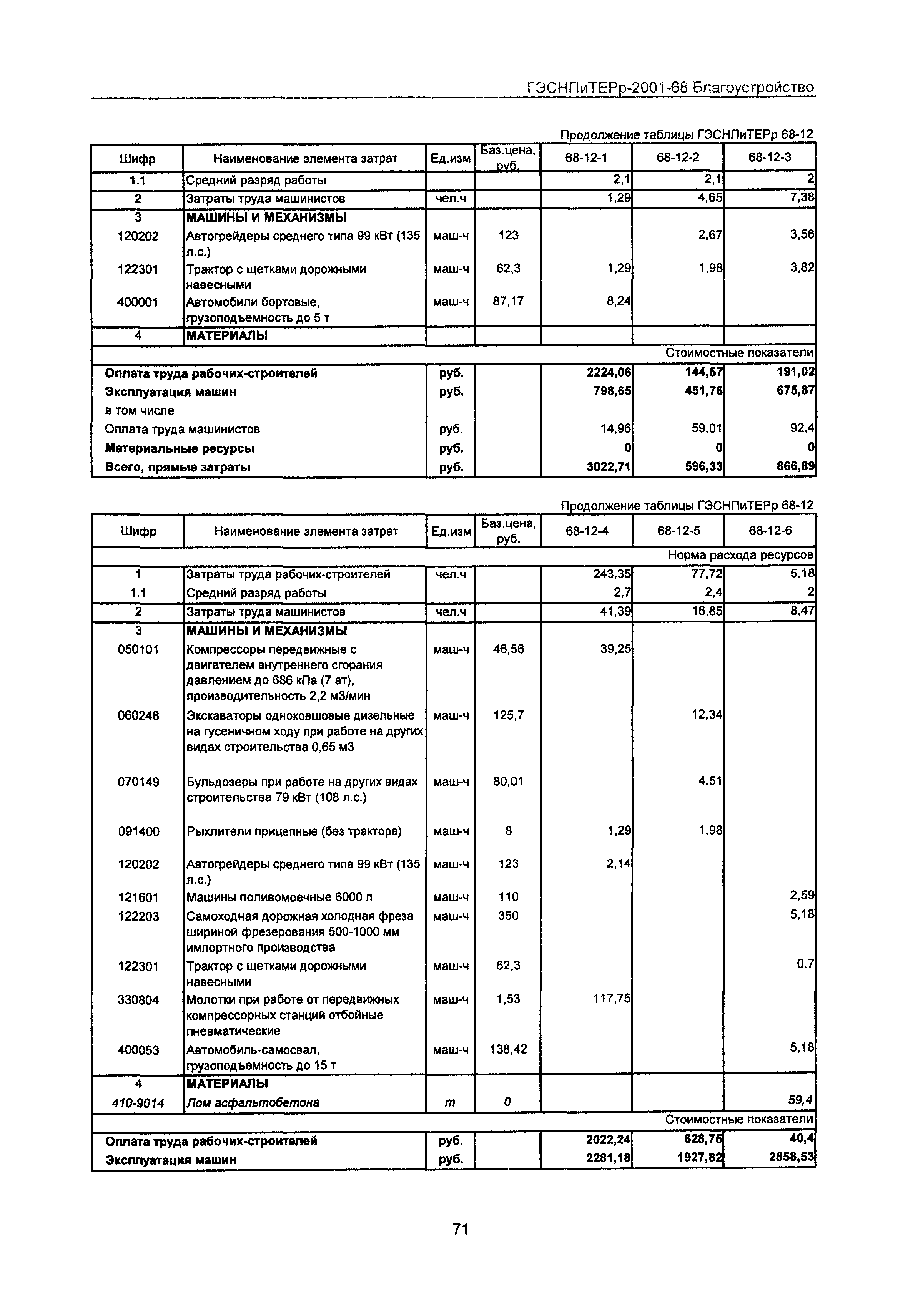 ГЭСНПиТЕРр 2001-68 Московской области