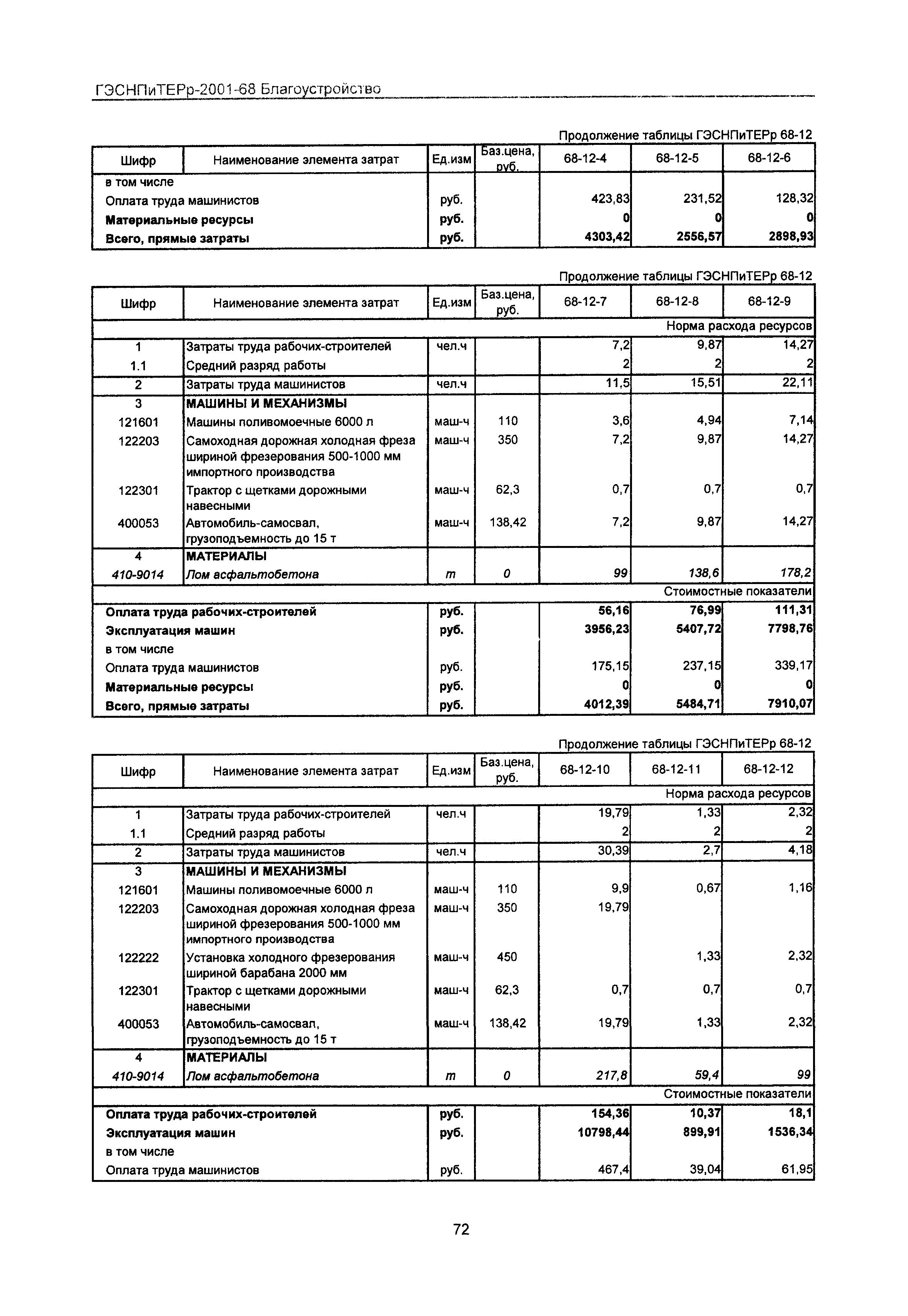 ГЭСНПиТЕРр 2001-68 Московской области