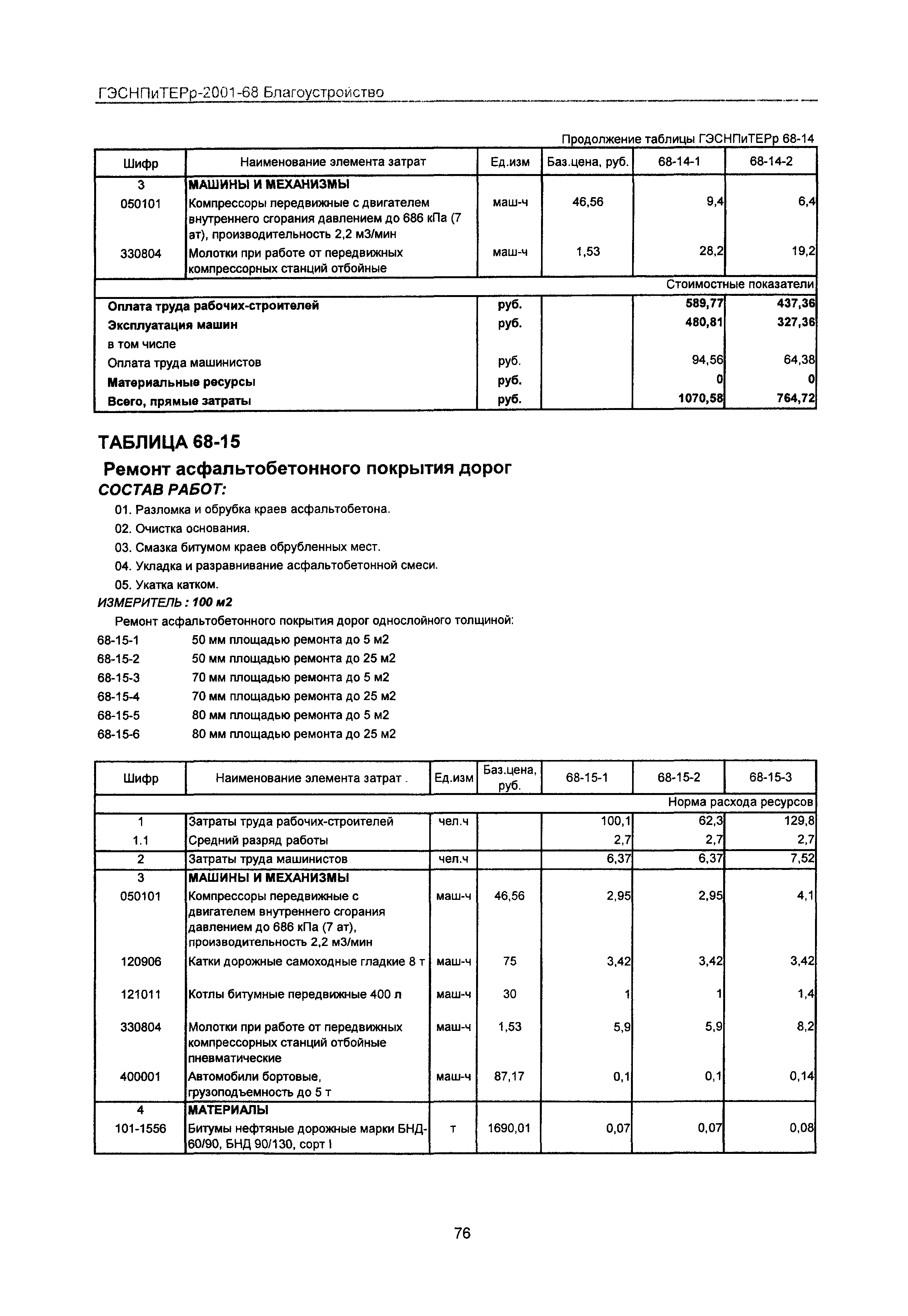 ГЭСНПиТЕРр 2001-68 Московской области