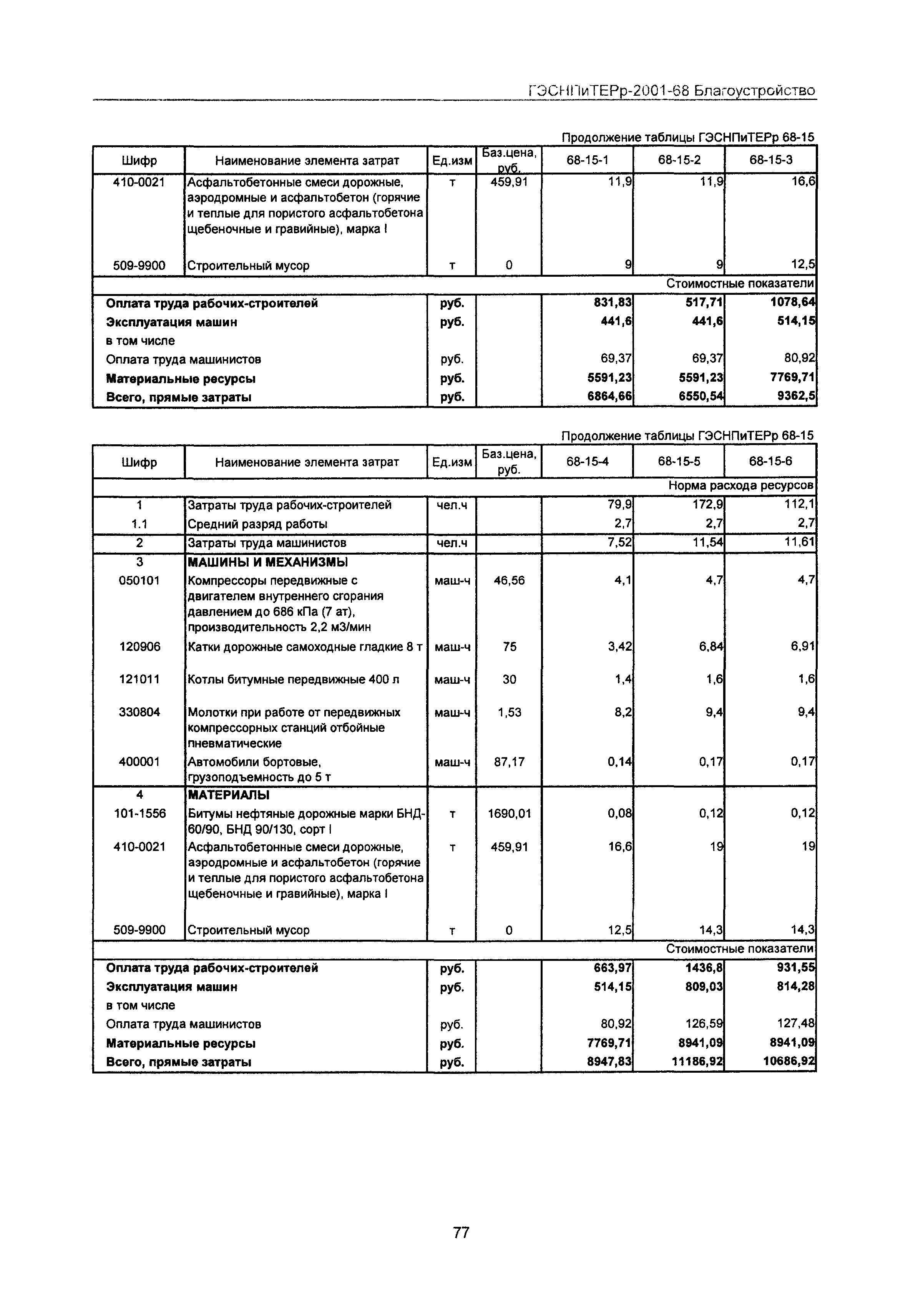 ГЭСНПиТЕРр 2001-68 Московской области