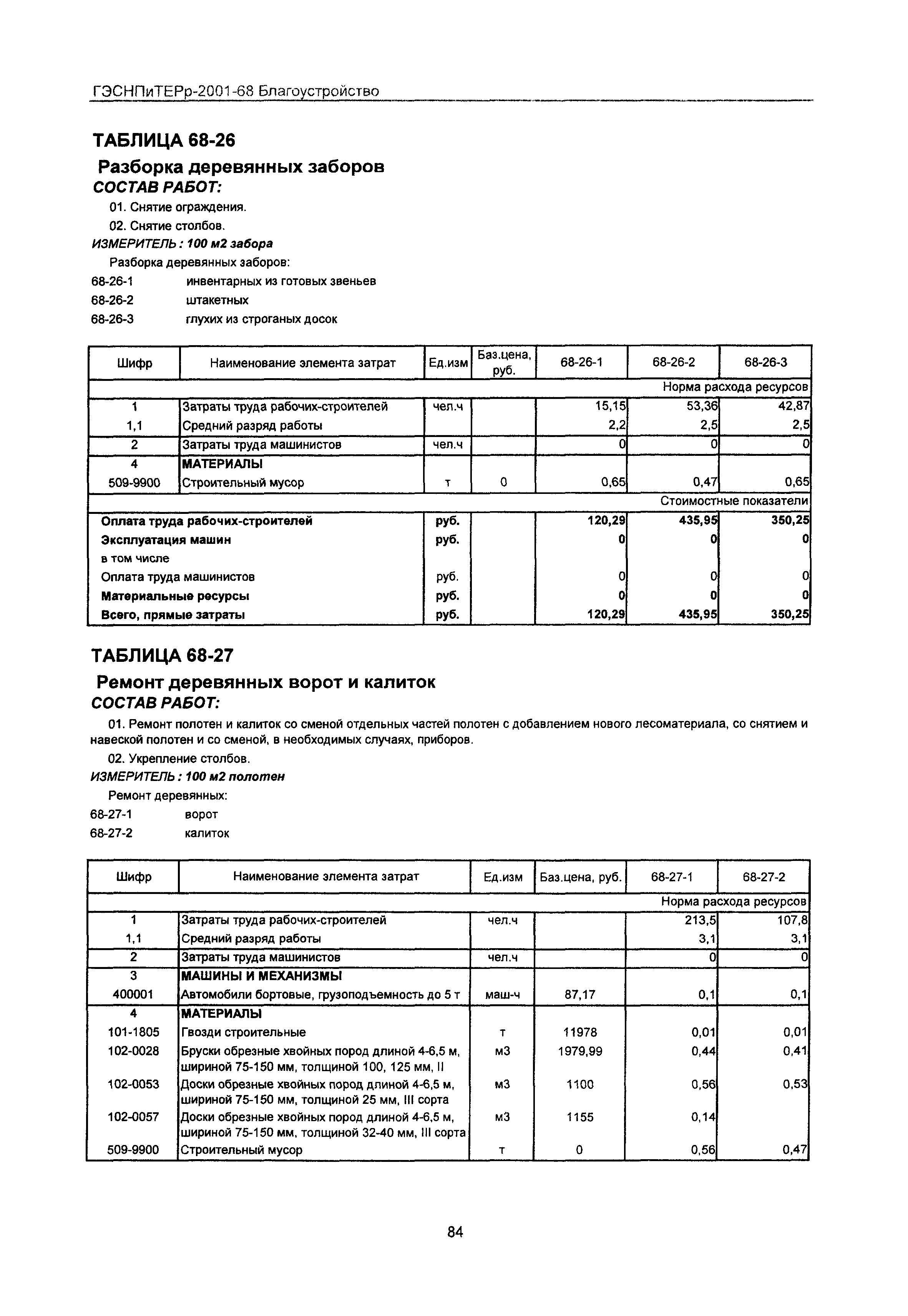 ГЭСНПиТЕРр 2001-68 Московской области