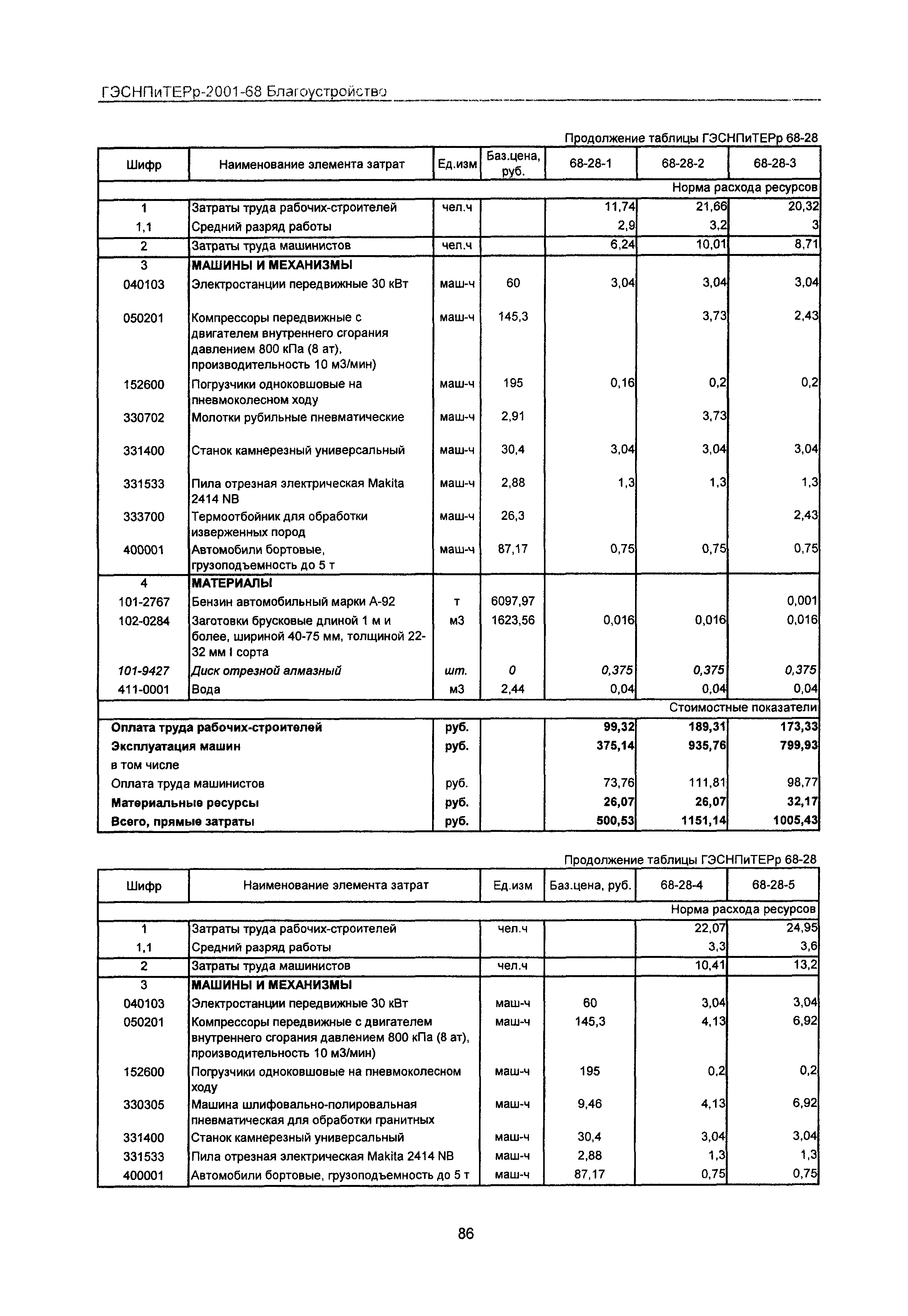 ГЭСНПиТЕРр 2001-68 Московской области