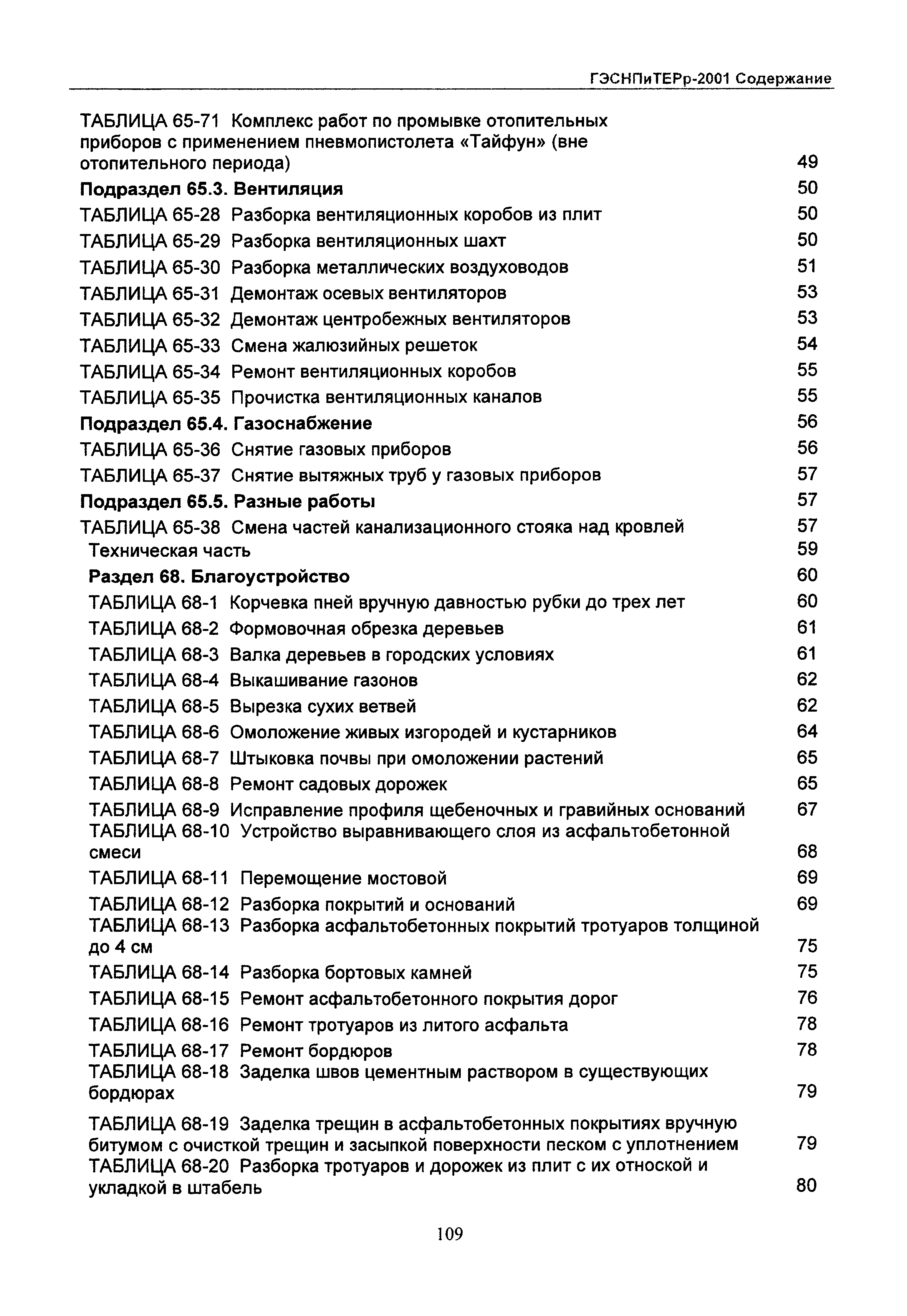 ГЭСНПиТЕРр 2001-68 Московской области