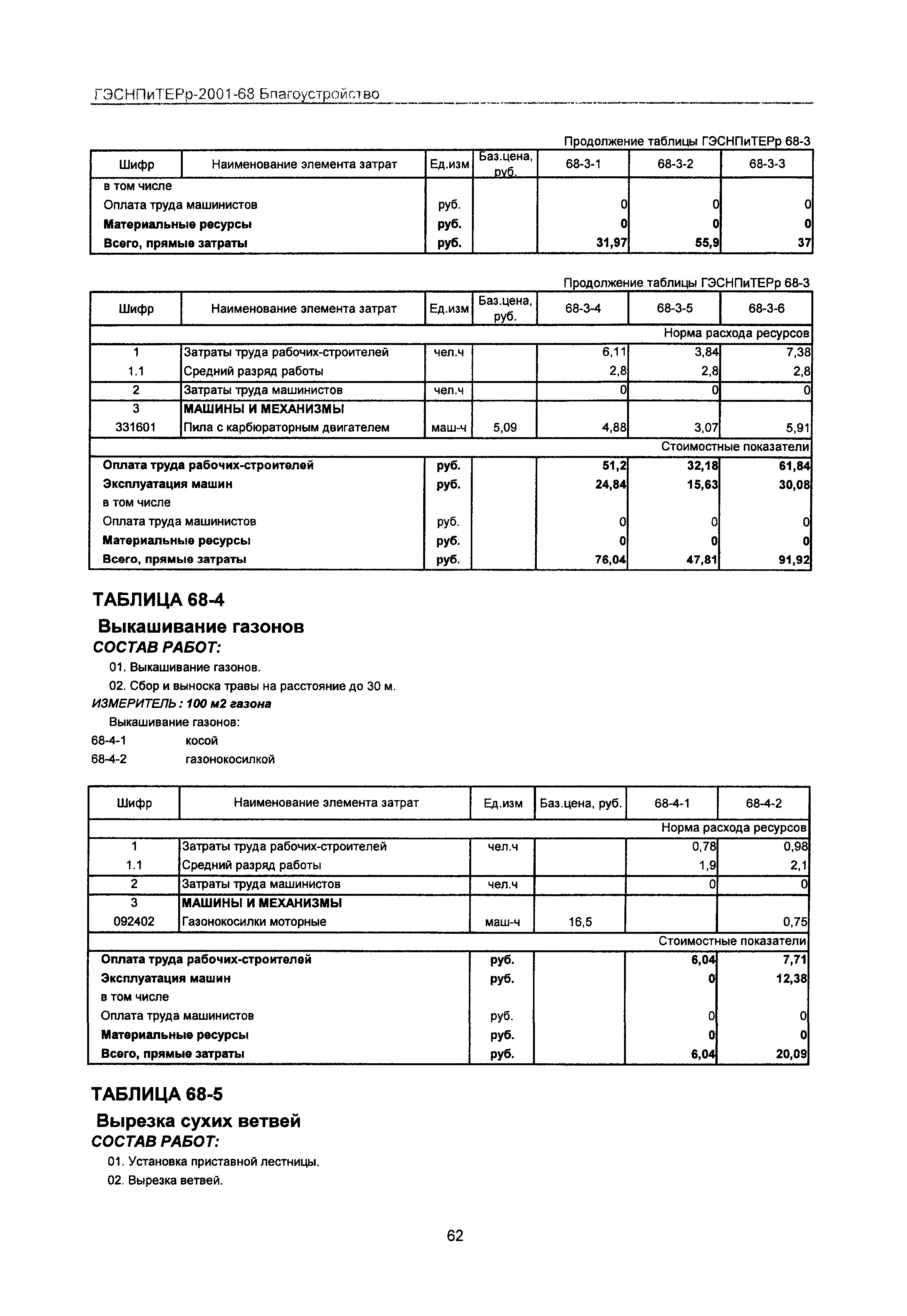 ГЭСНПиТЕРр 2001-68 Московской области