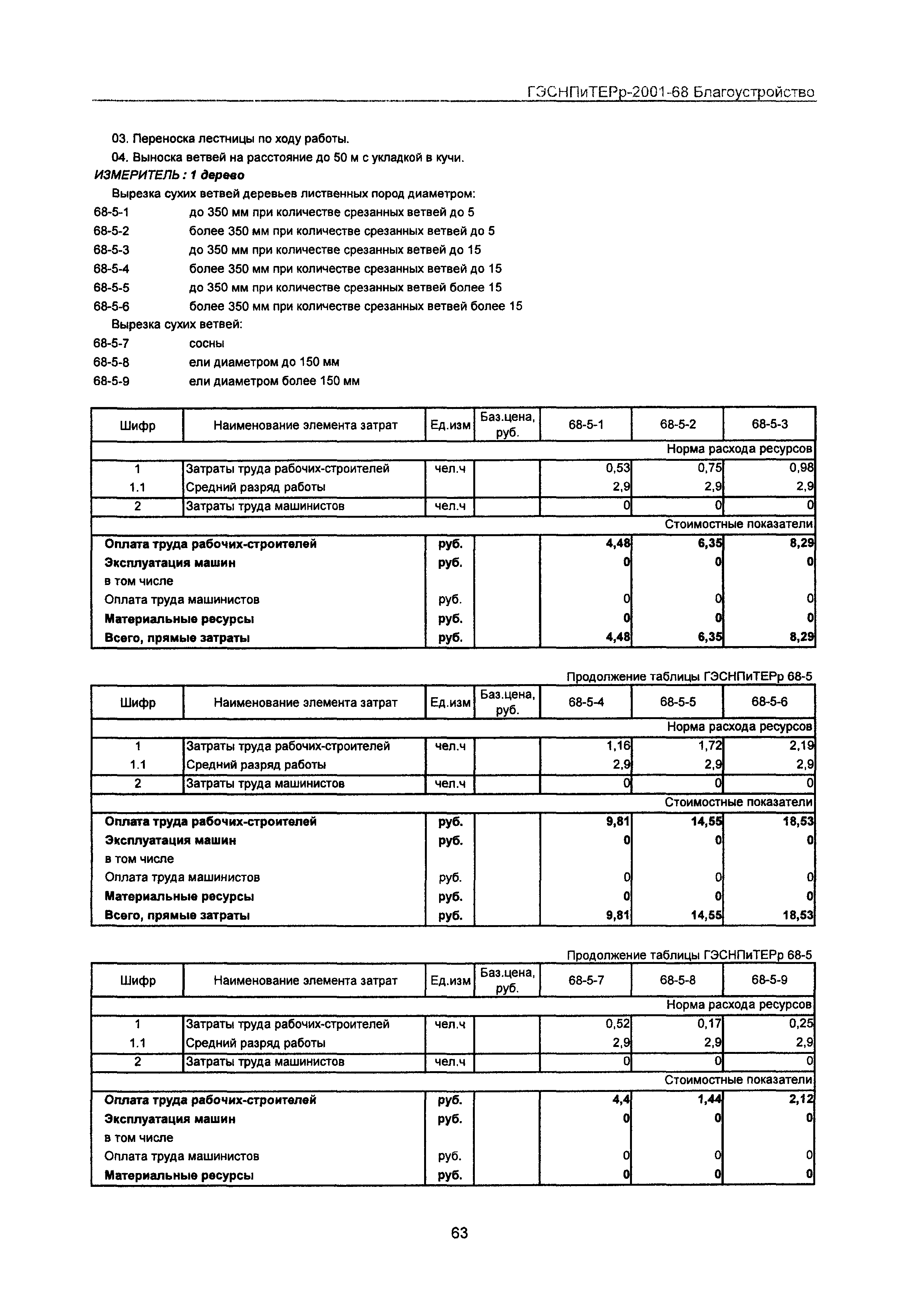 ГЭСНПиТЕРр 2001-68 Московской области