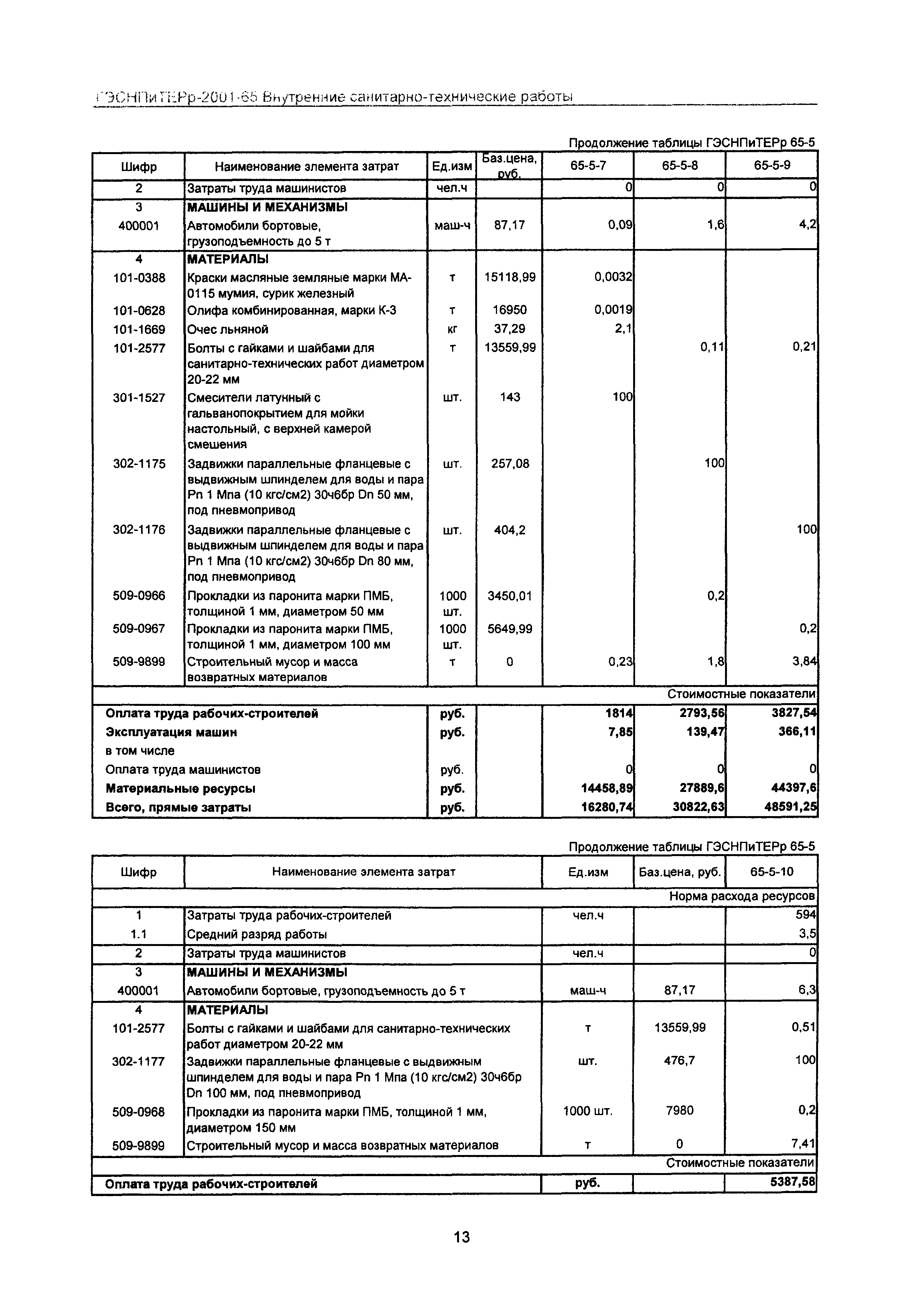 ГЭСНПиТЕРр 2001-65 Московской области