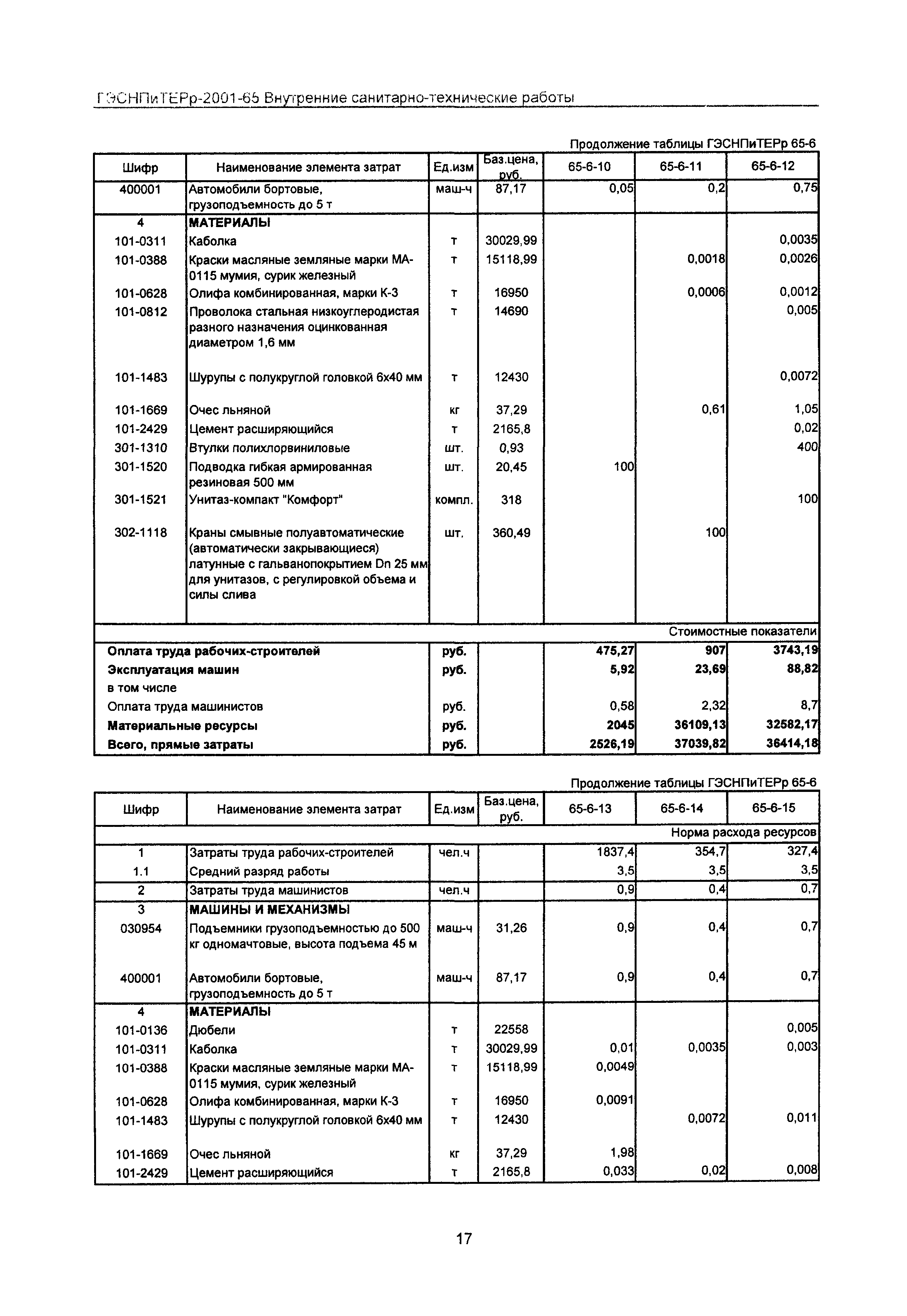 ГЭСНПиТЕРр 2001-65 Московской области