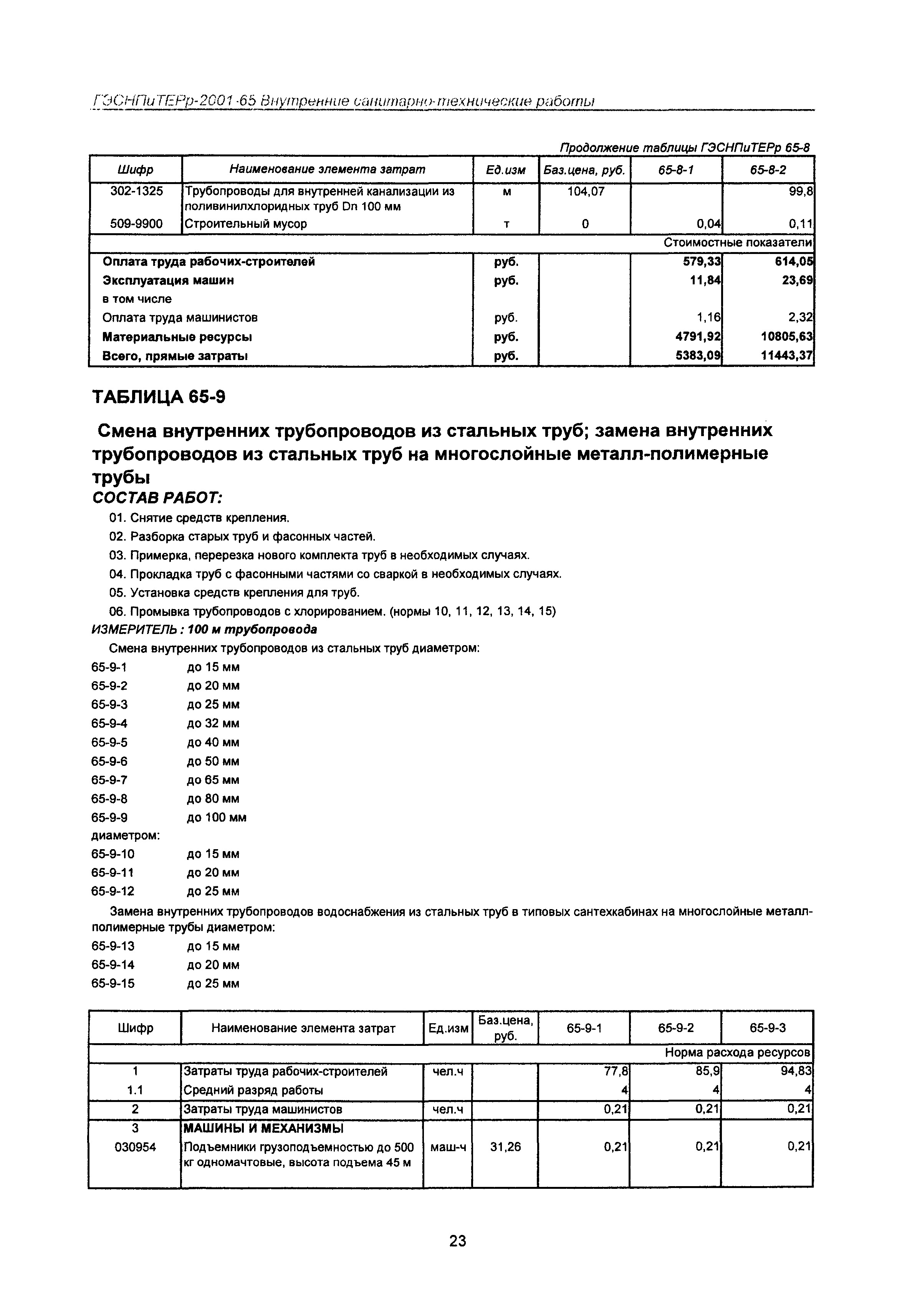 ГЭСНПиТЕРр 2001-65 Московской области